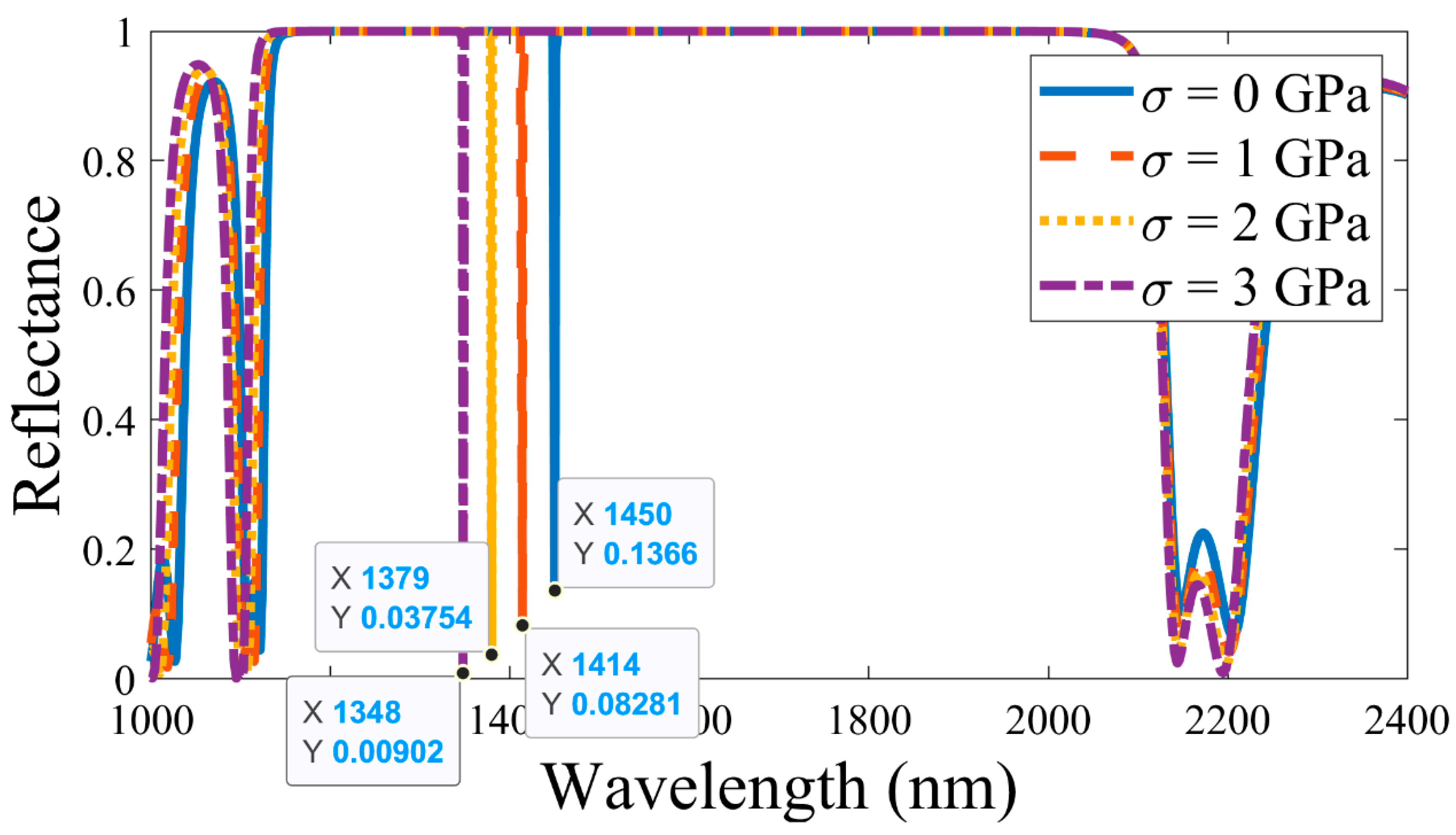 Preprints 74860 g004