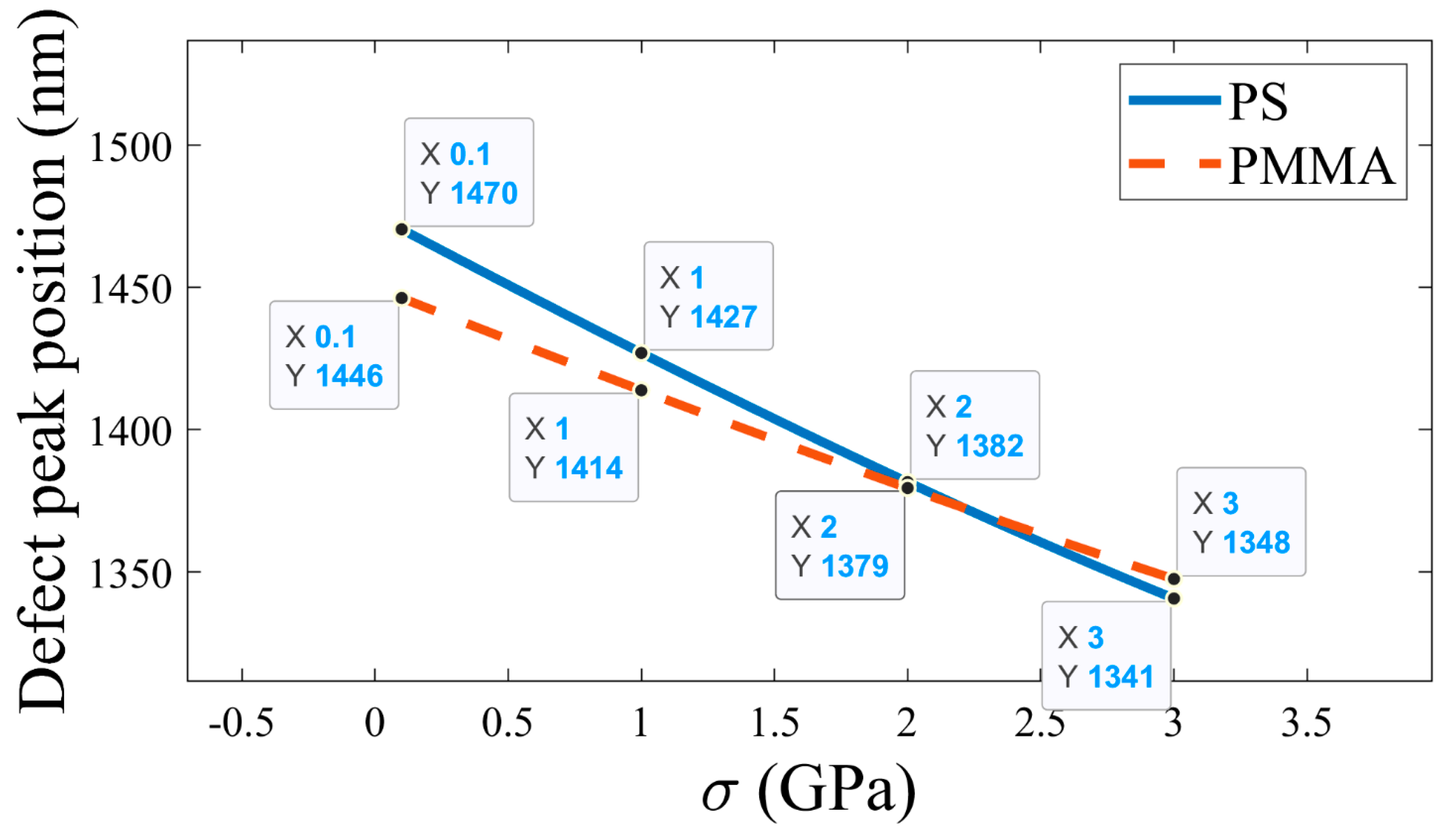 Preprints 74860 g005