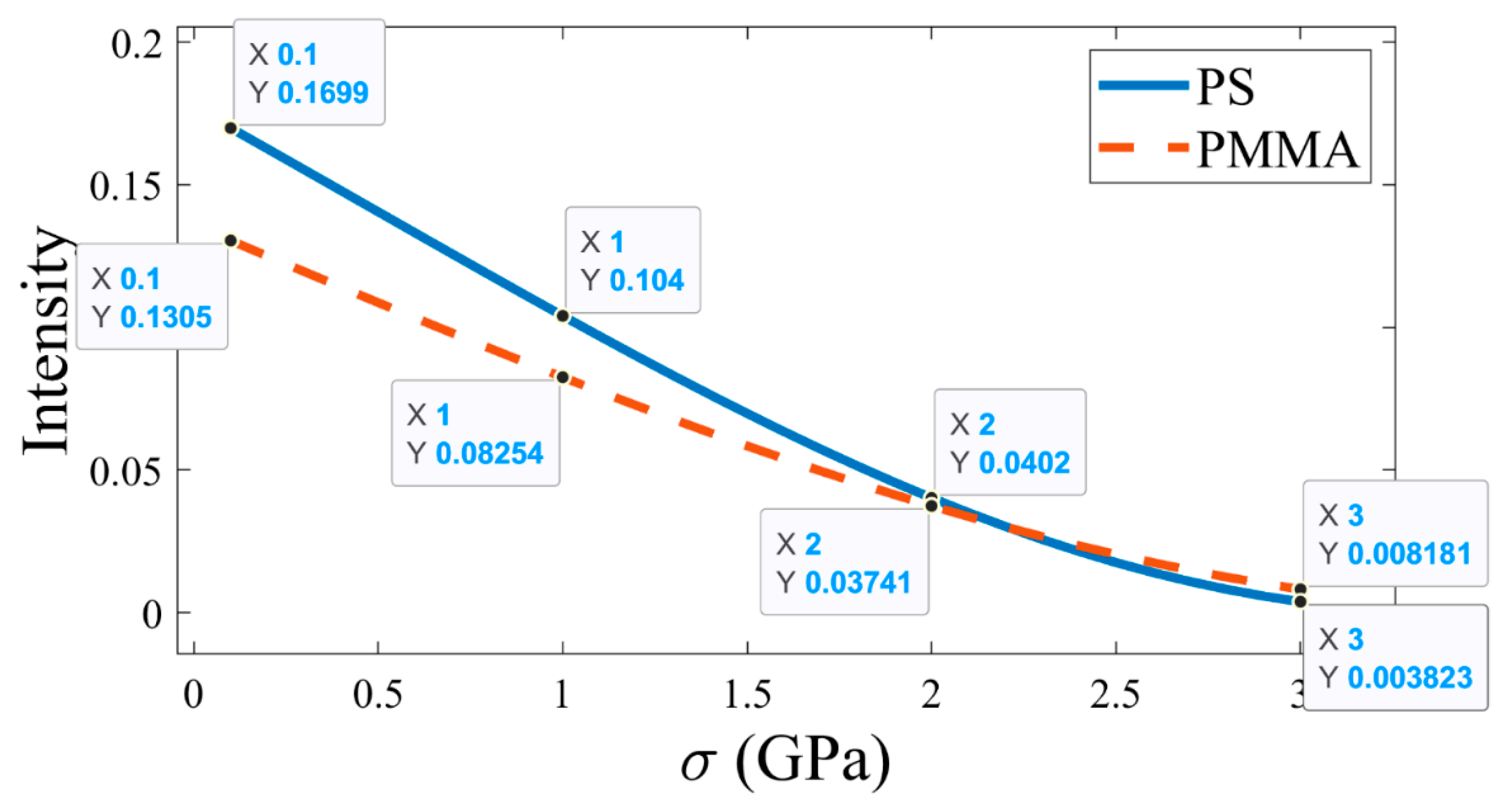 Preprints 74860 g006
