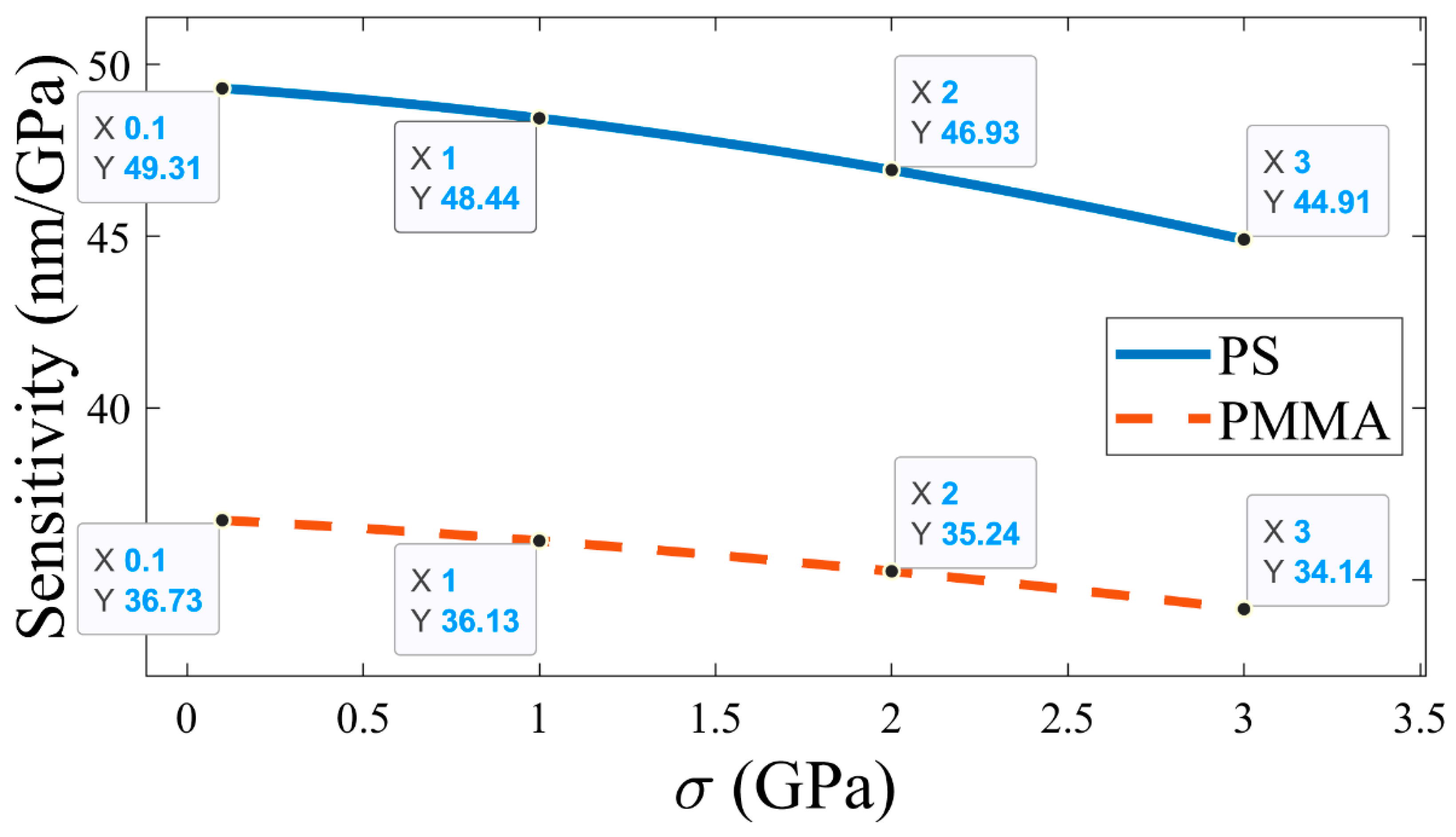 Preprints 74860 g007