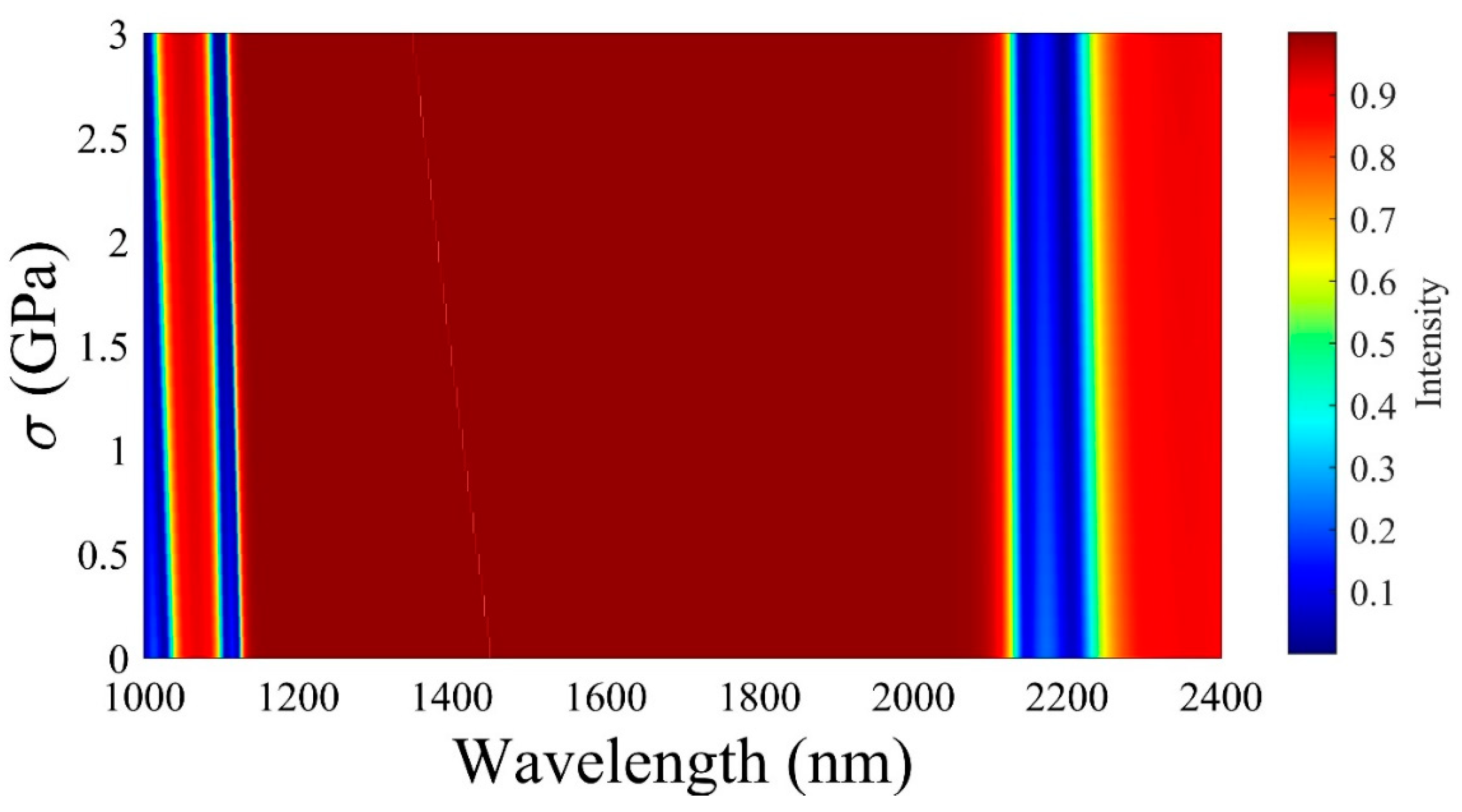 Preprints 74860 g009