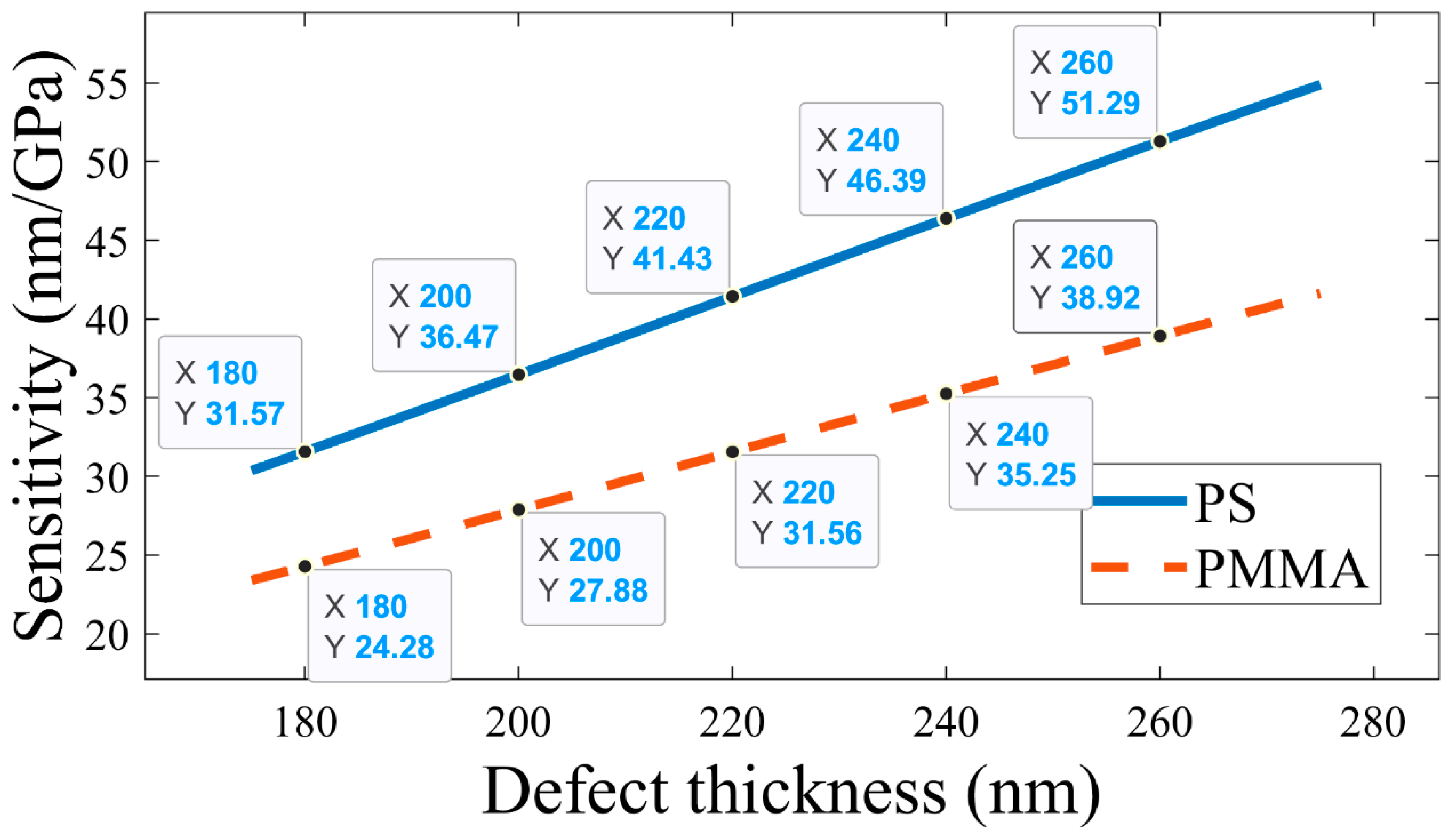 Preprints 74860 g010