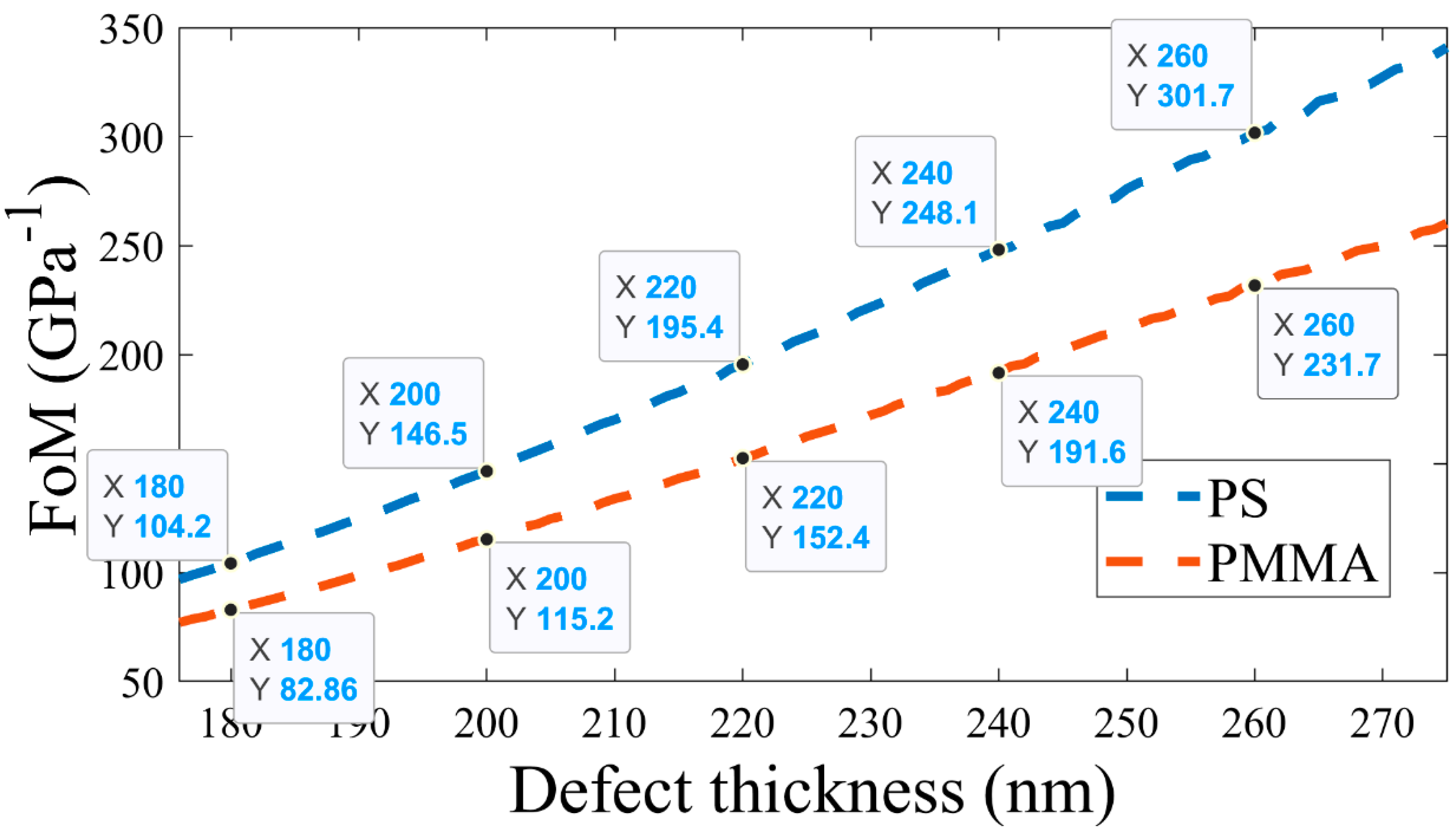 Preprints 74860 g011