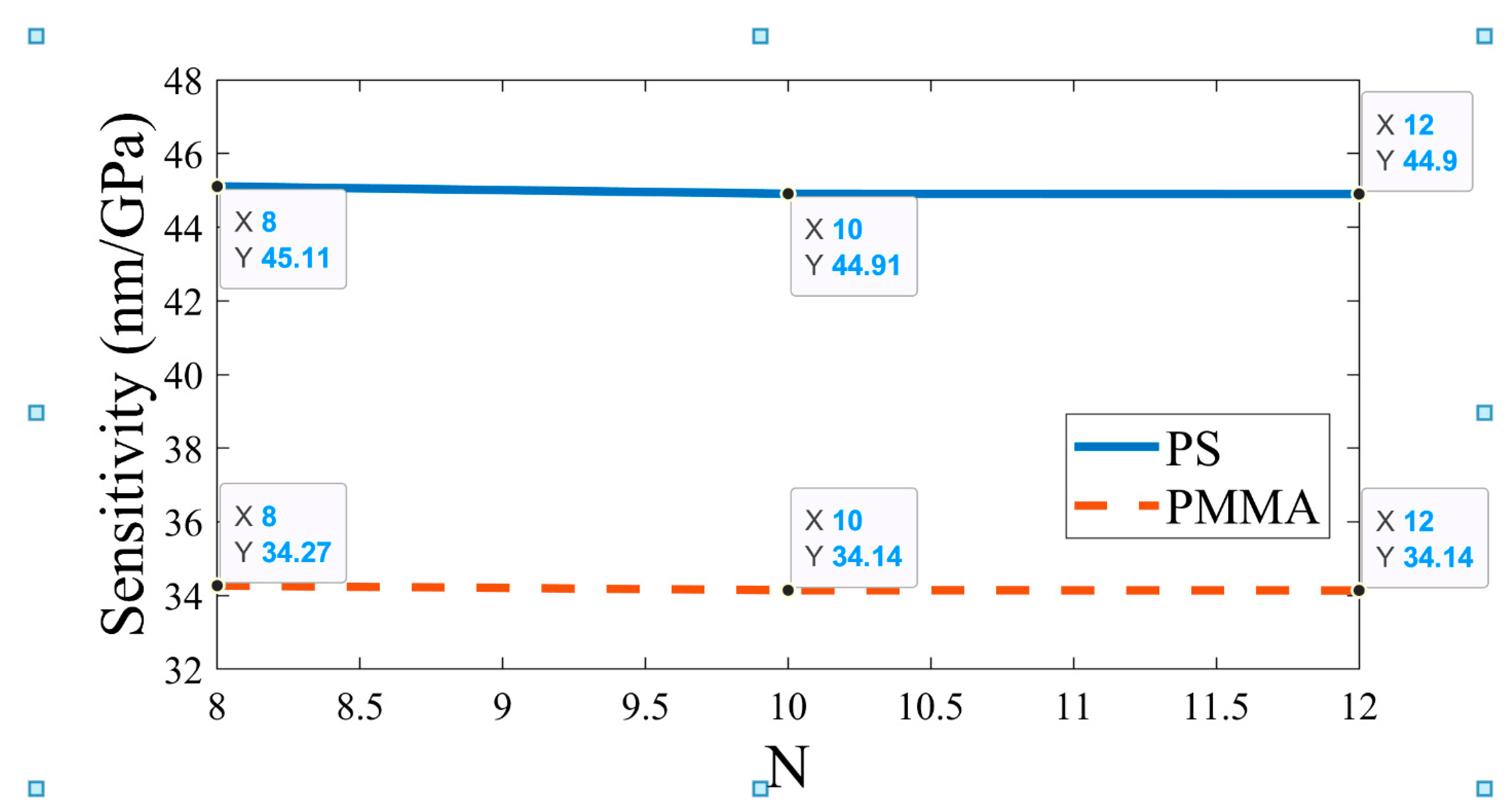 Preprints 74860 g012