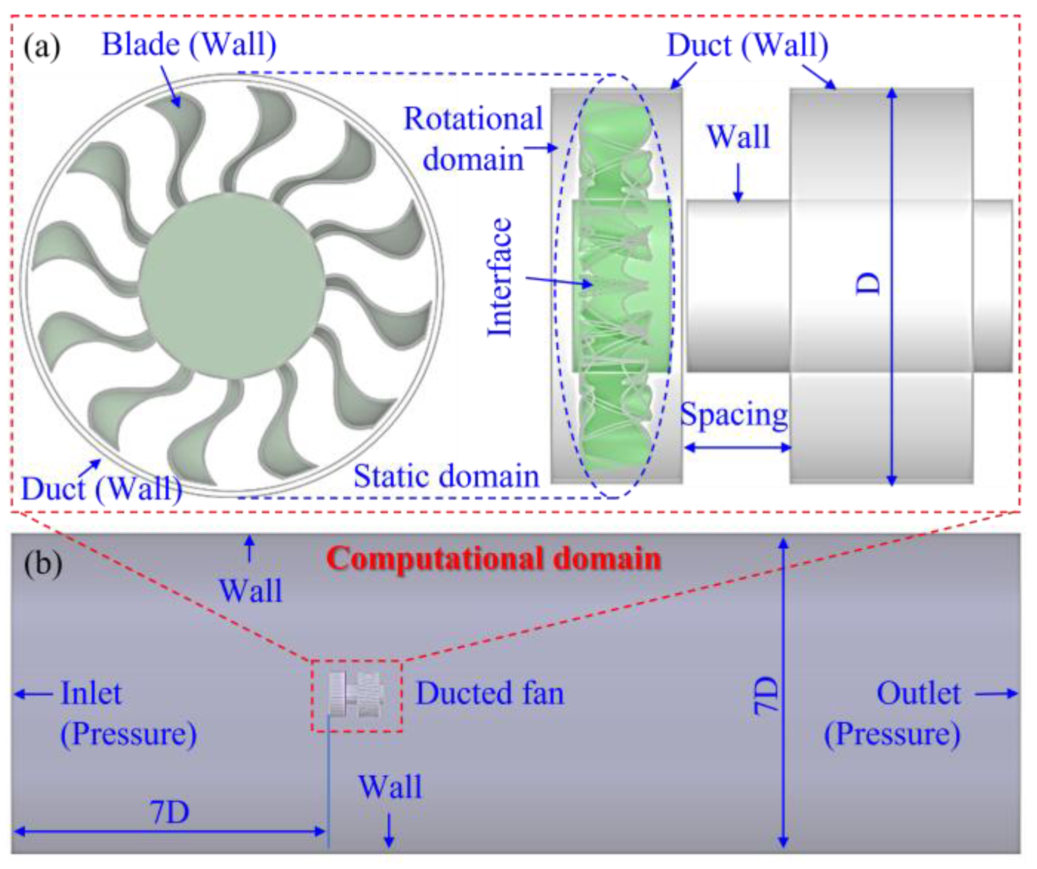Preprints 172066 g002