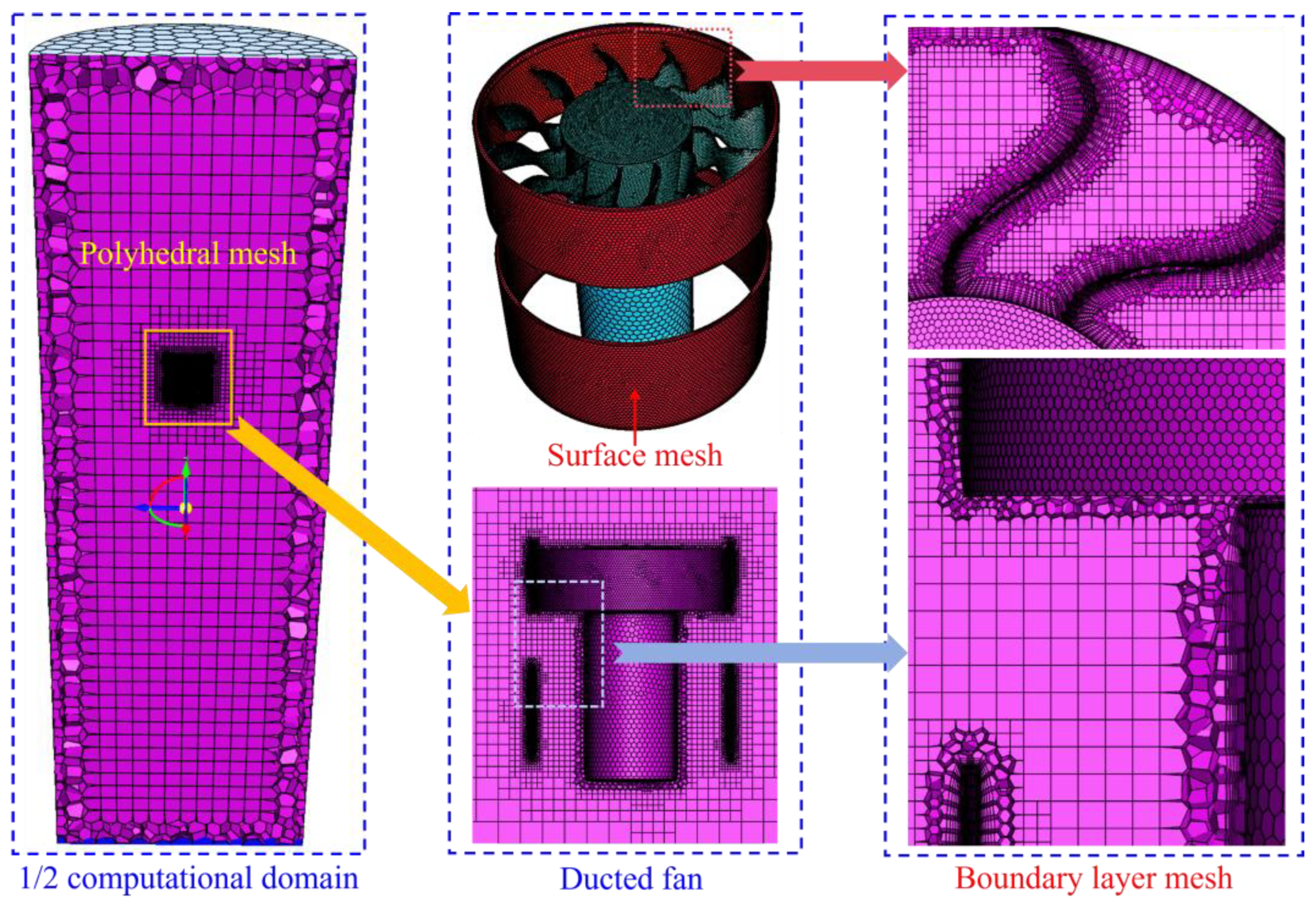 Preprints 172066 g003