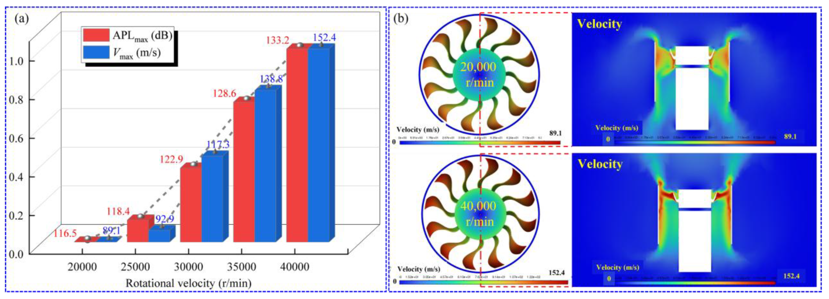 Preprints 172066 g005