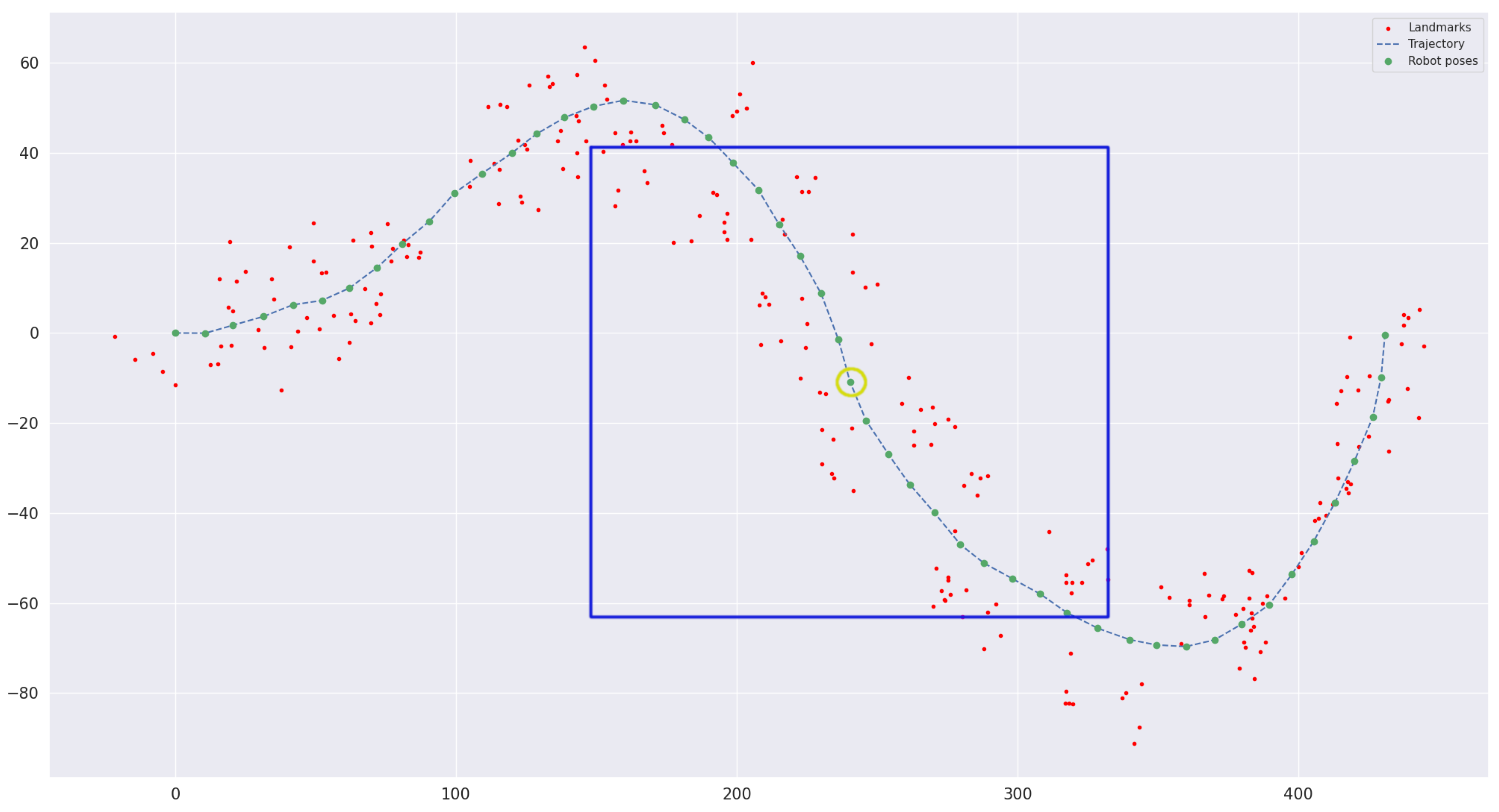 Preprints 139174 g003