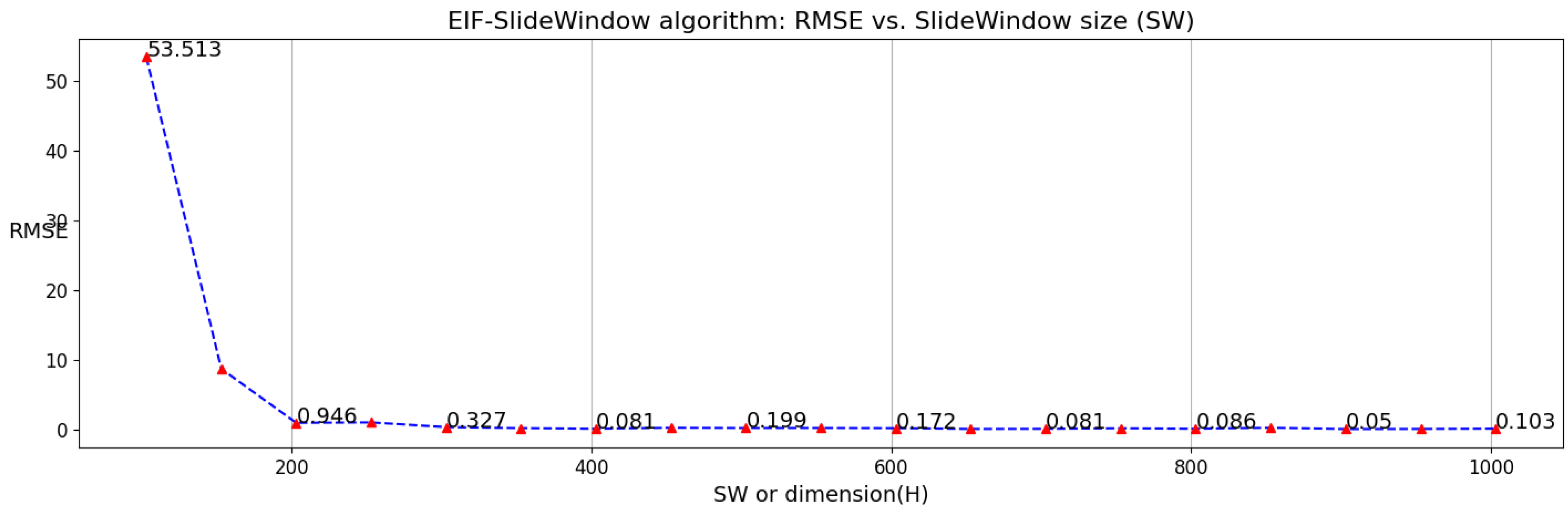 Preprints 139174 g007