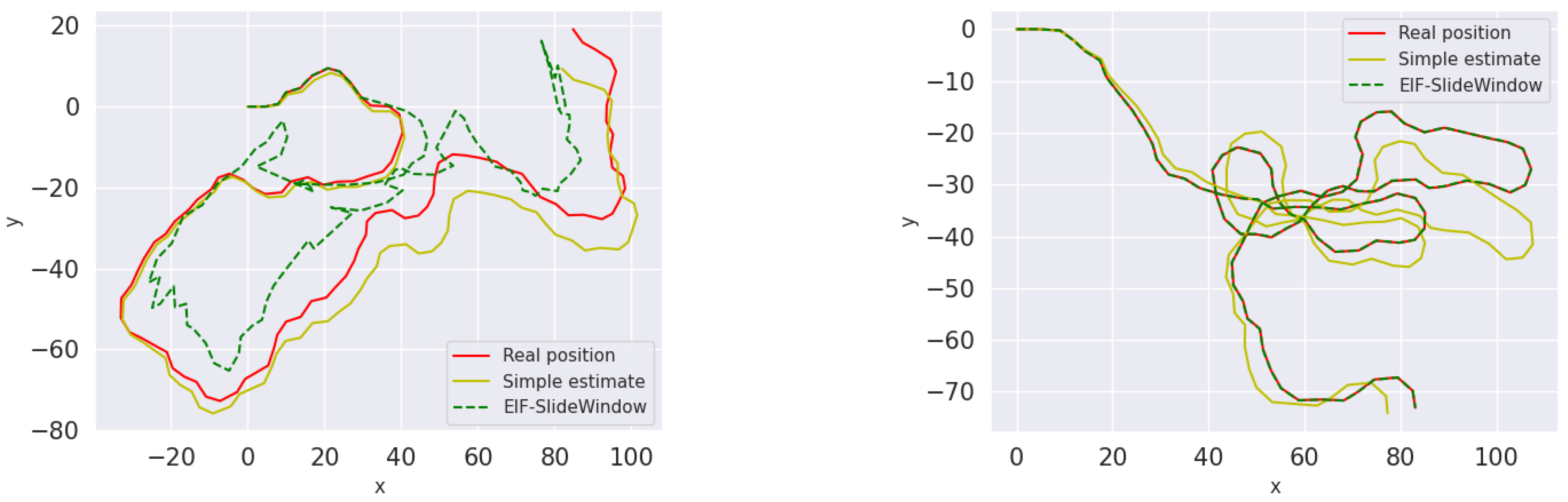 Preprints 139174 g008