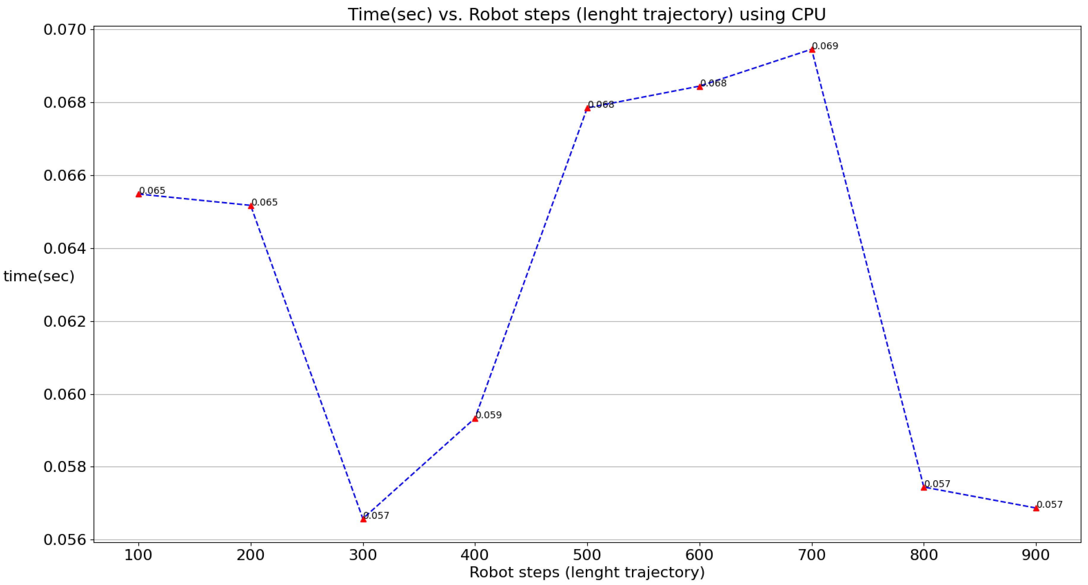 Preprints 139174 g010