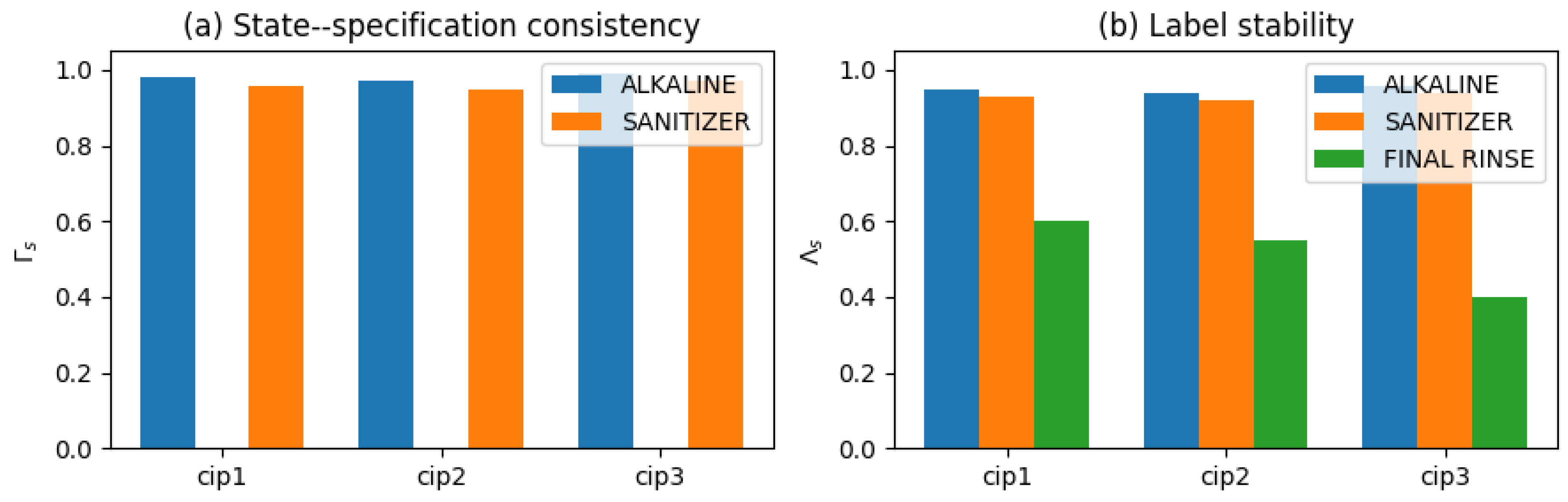 Preprints 191045 g003