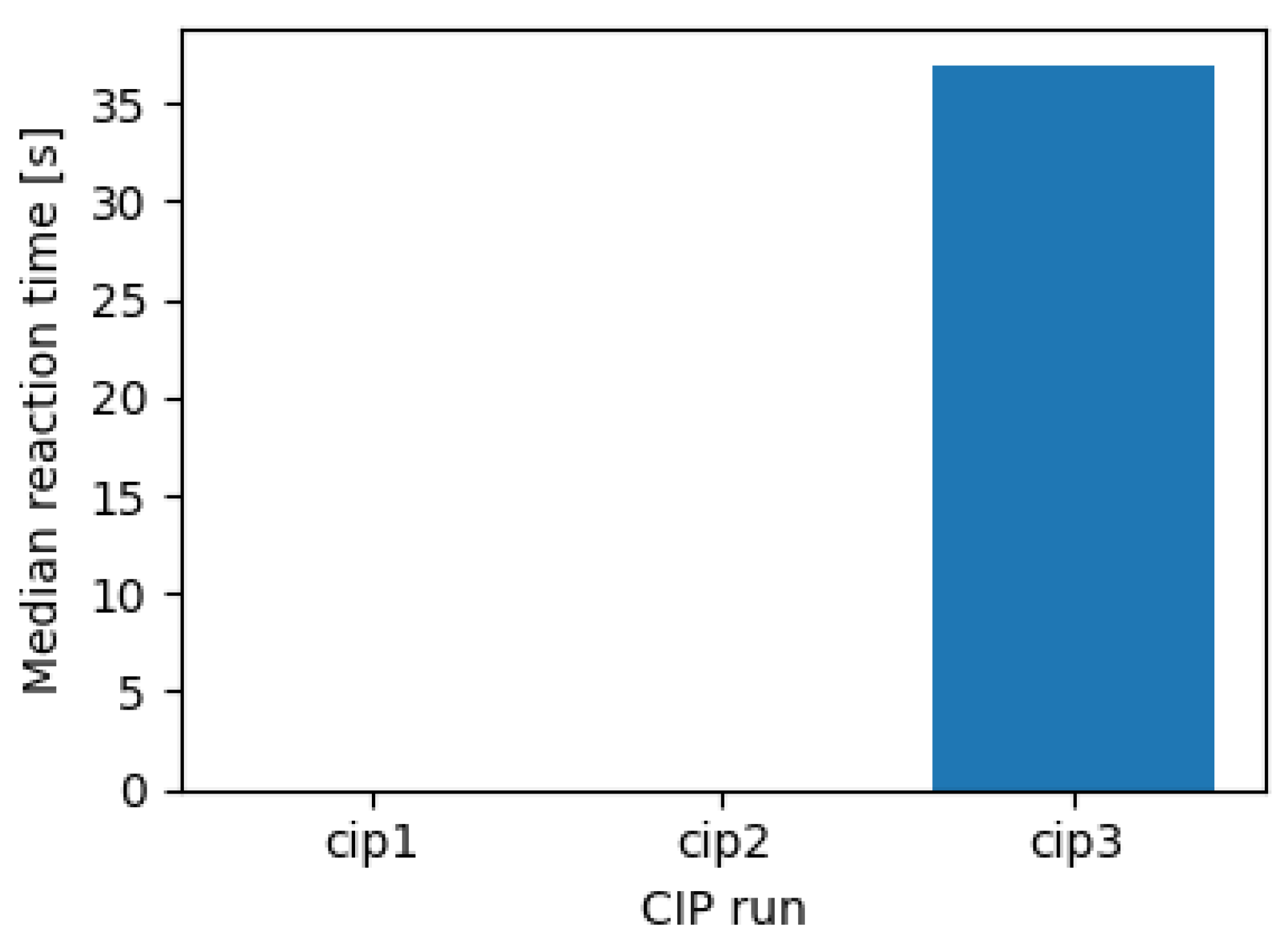Preprints 191045 g004