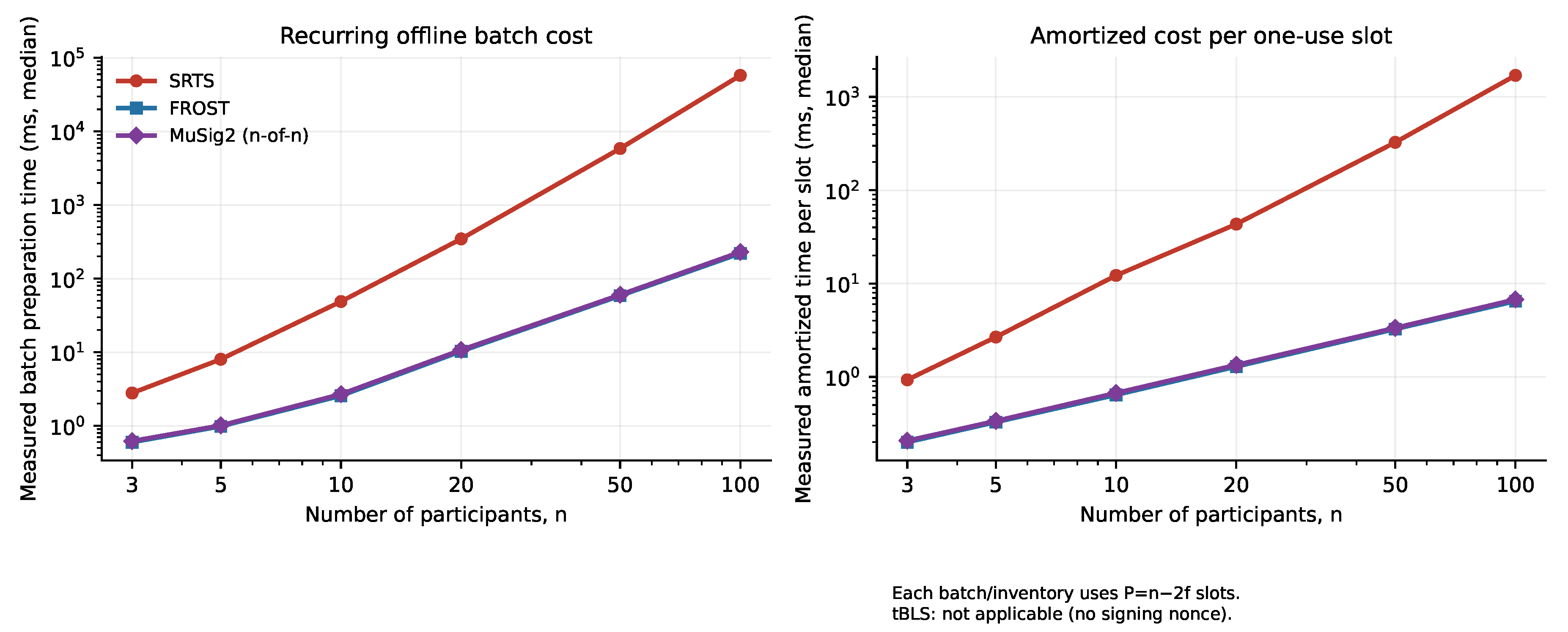 Preprints 229218 g003 Preprints 229218 g003