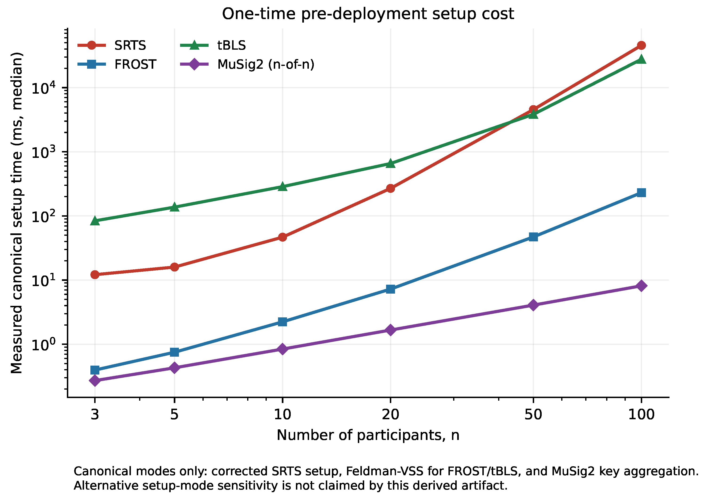 Preprints 229218 g004 Preprints 229218 g004