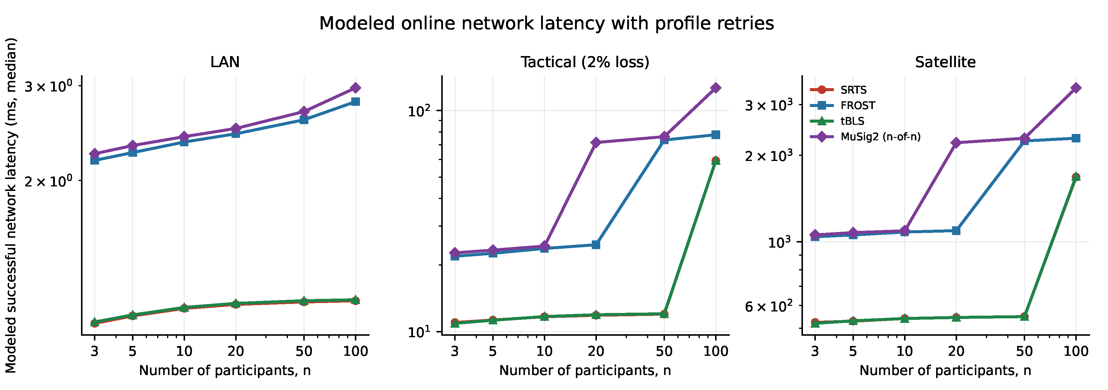 Preprints 229218 g005 Preprints 229218 g005