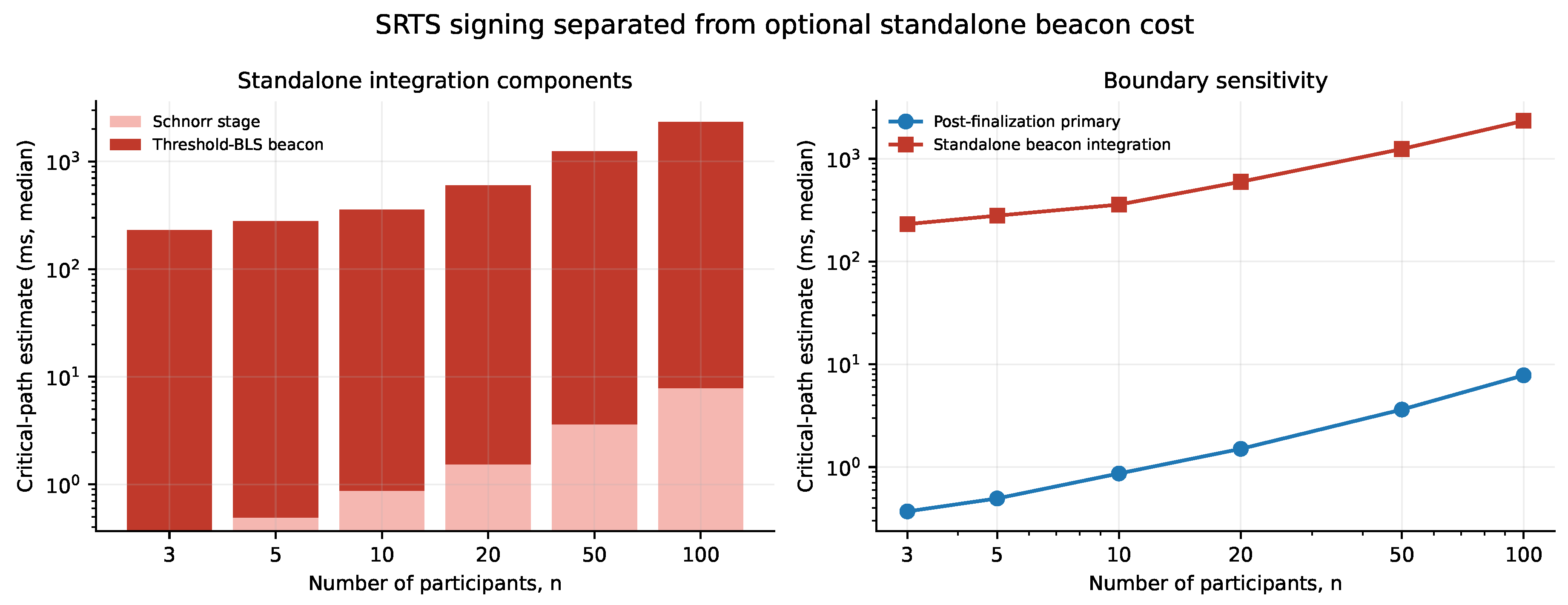 Preprints 229218 g008 Preprints 229218 g008