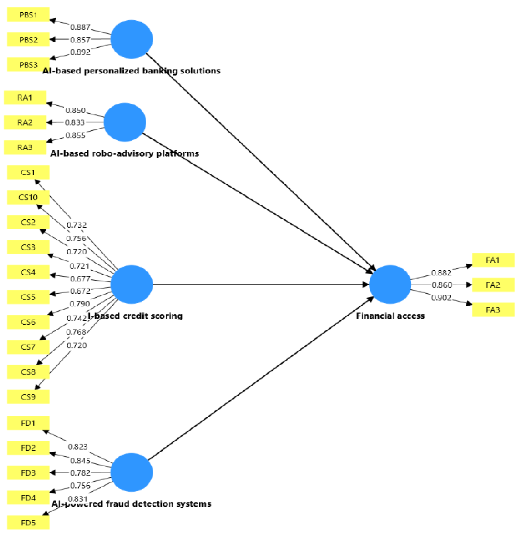 Preprints 184804 g001