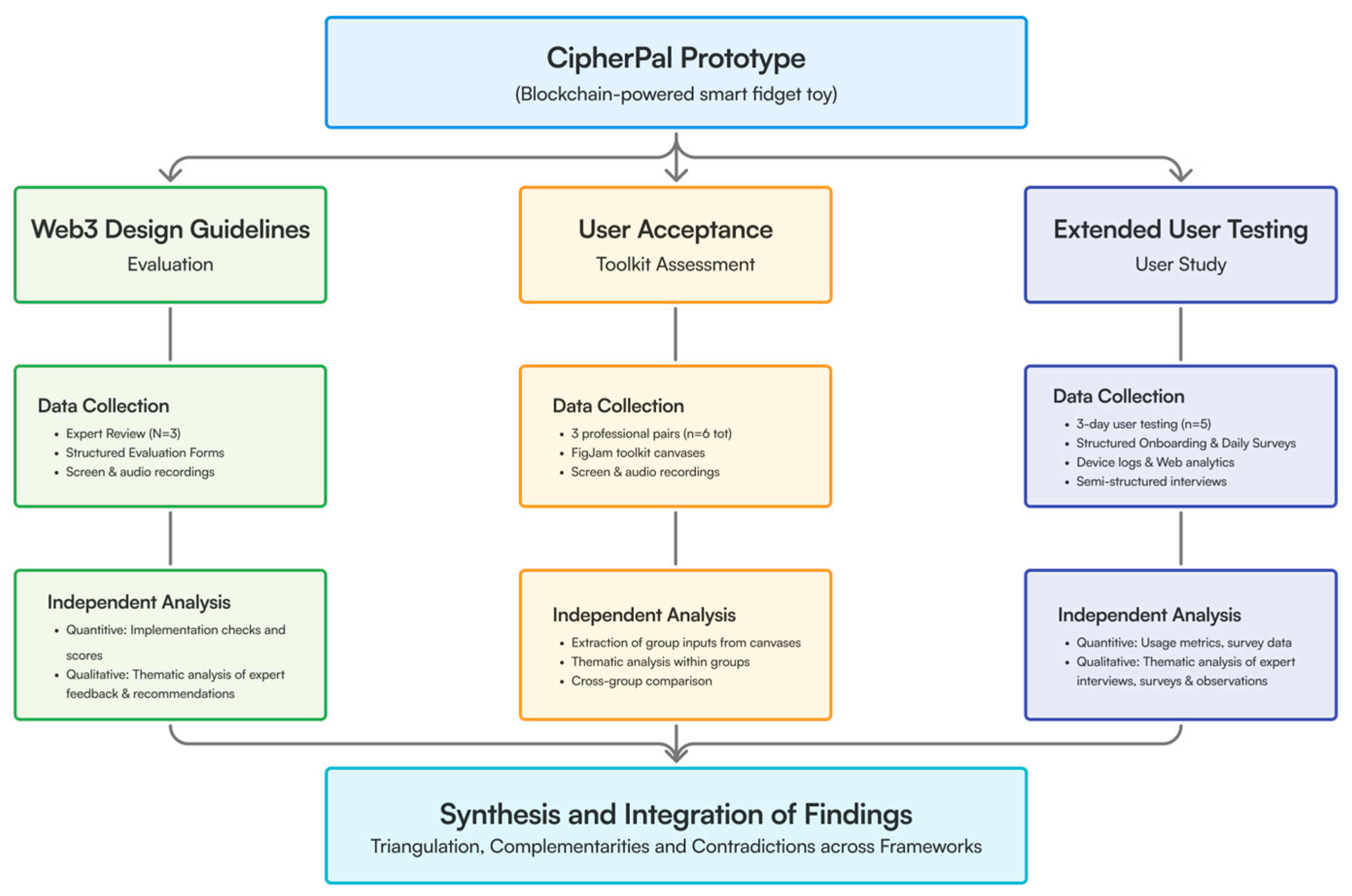 Preprints 165909 g001
