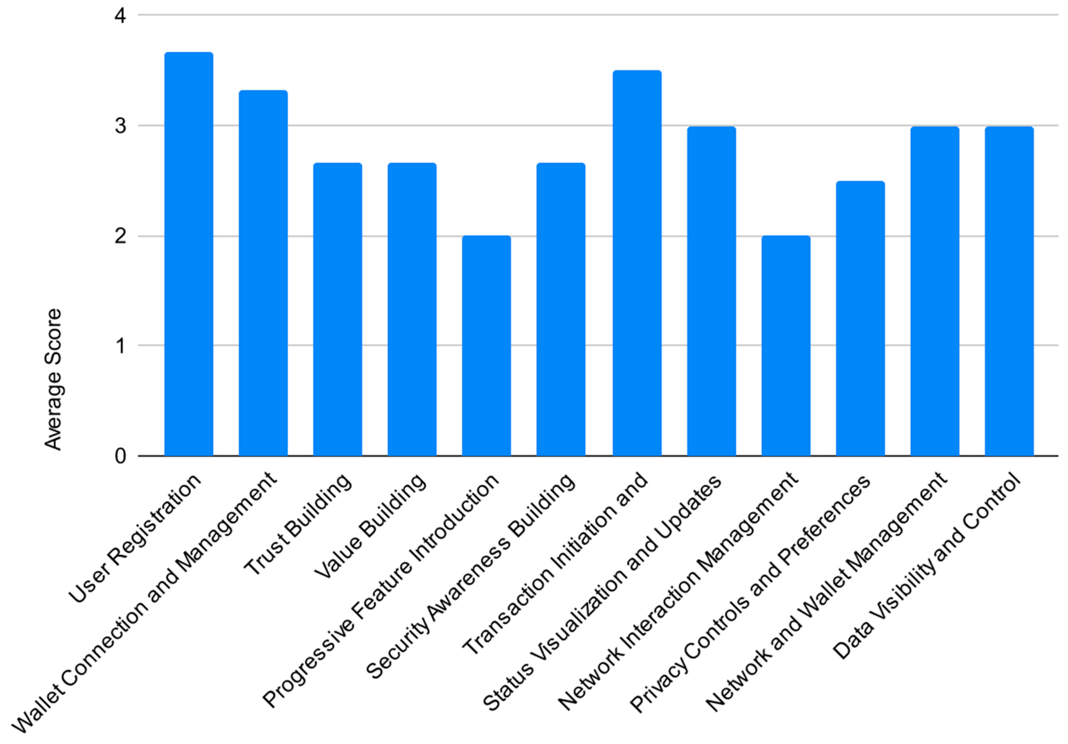 Preprints 165909 g006