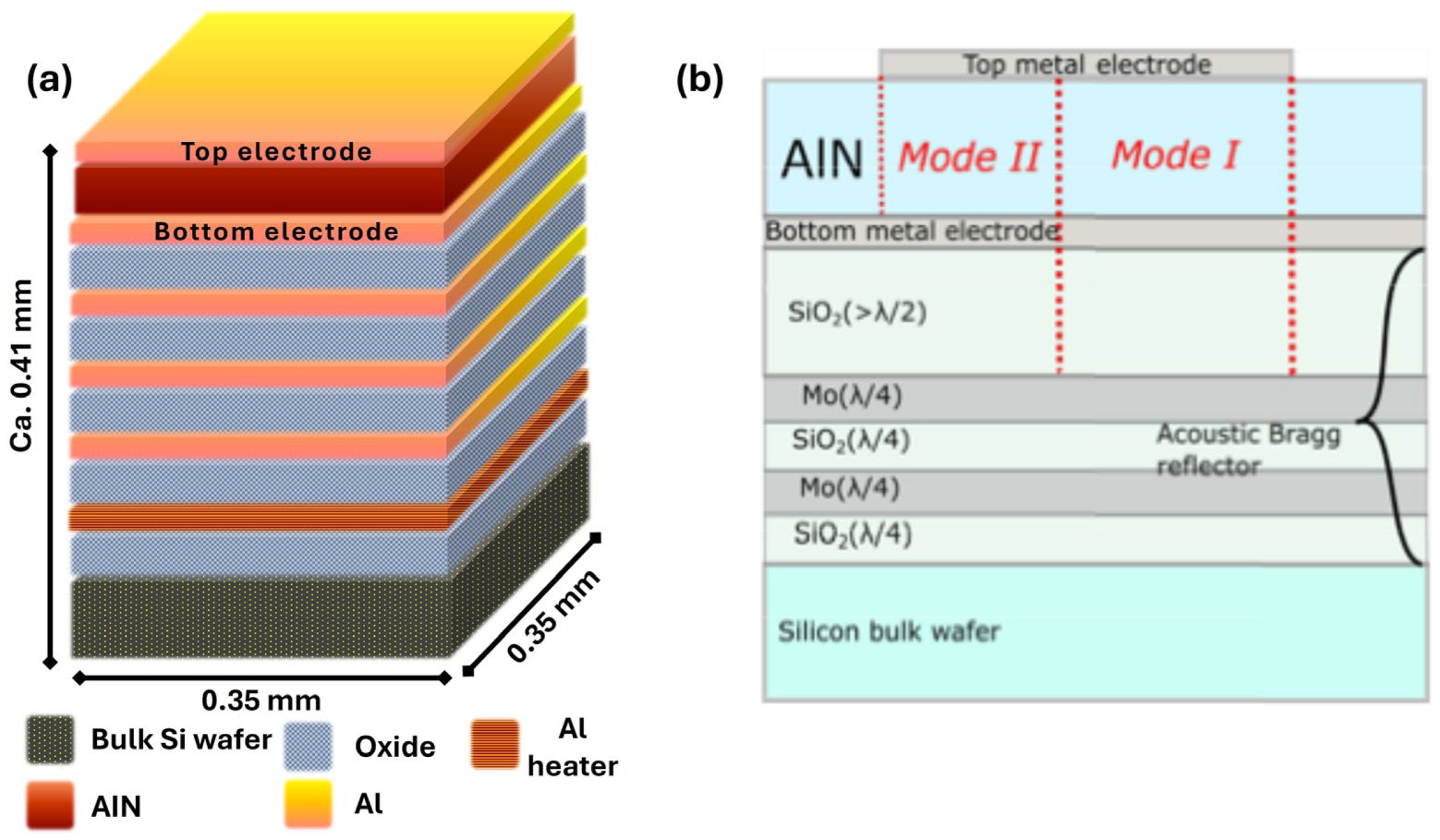 Preprints 198182 g001