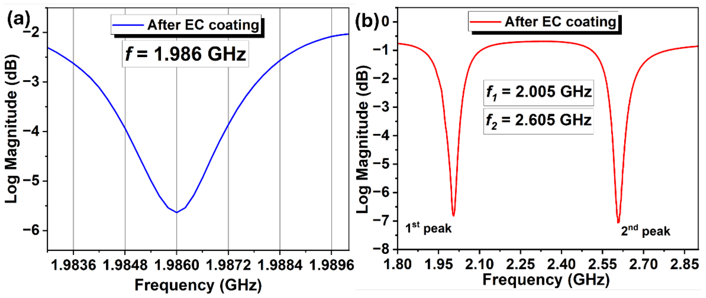 Preprints 198182 g005