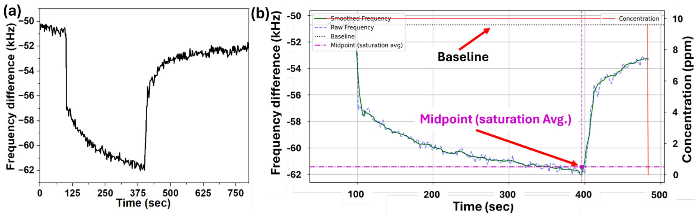 Preprints 198182 g007