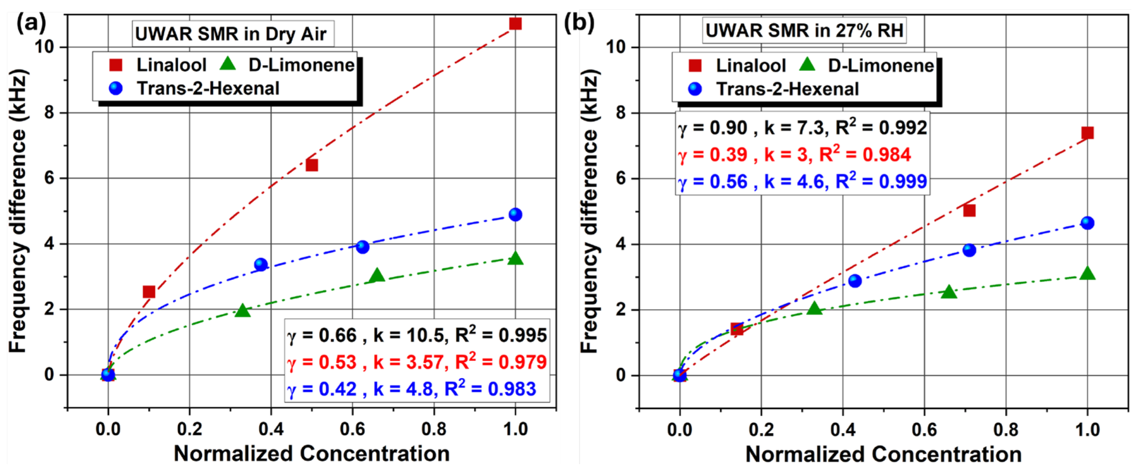 Preprints 198182 g008