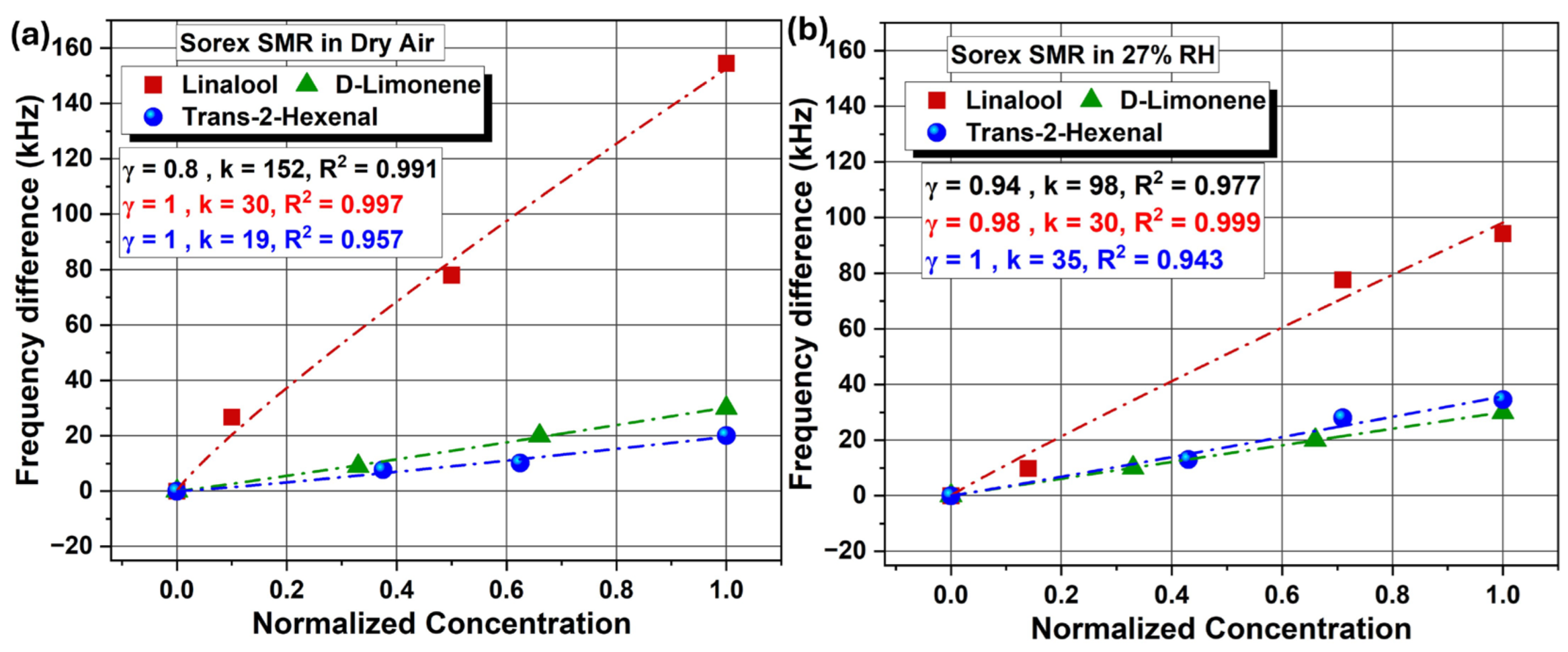 Preprints 198182 g009
