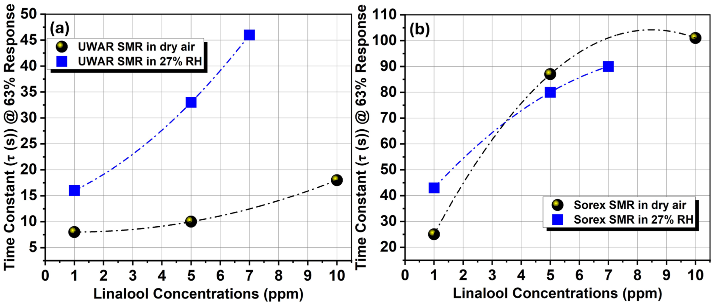 Preprints 198182 g010