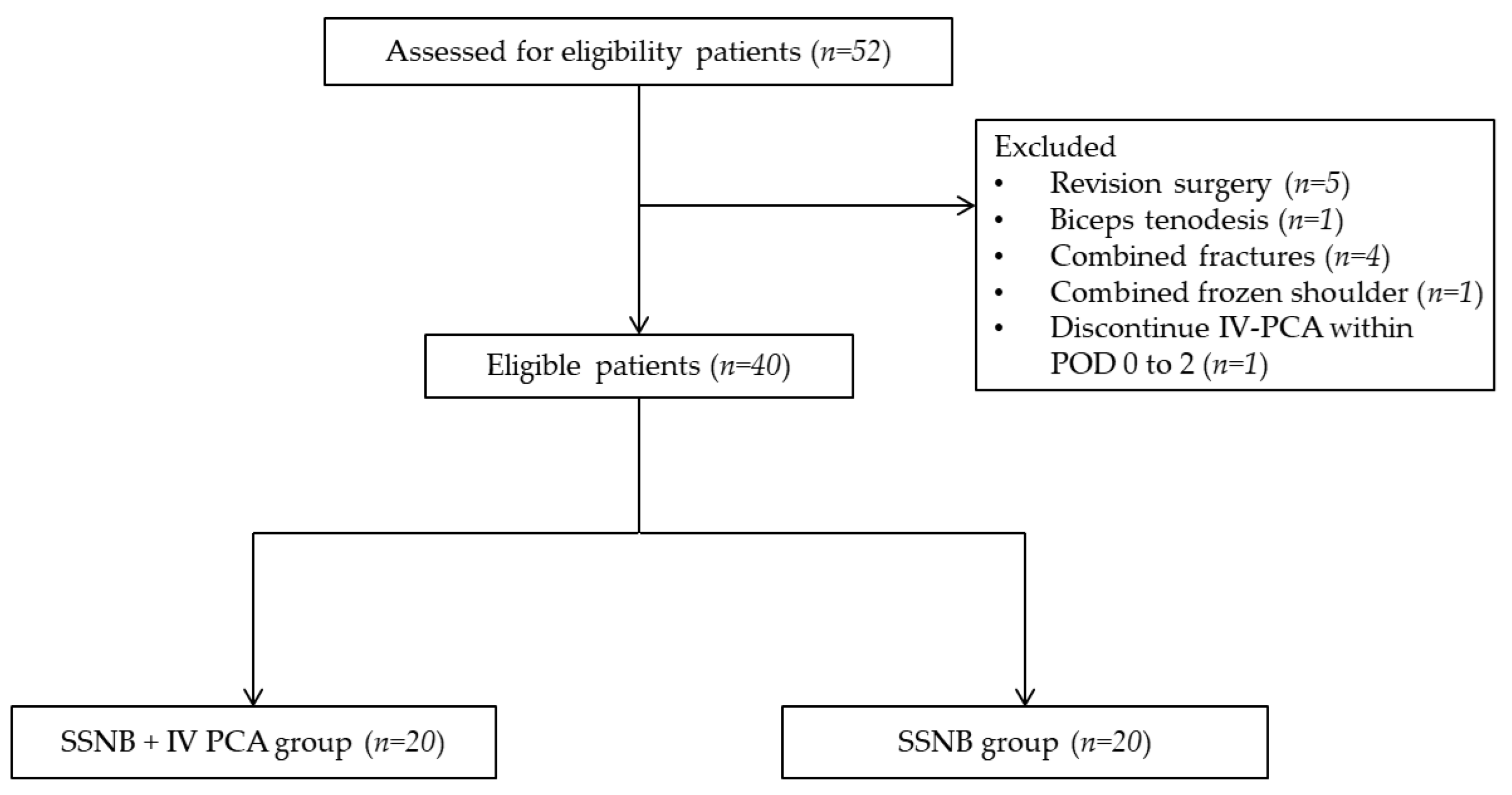 Preprints 168024 g001