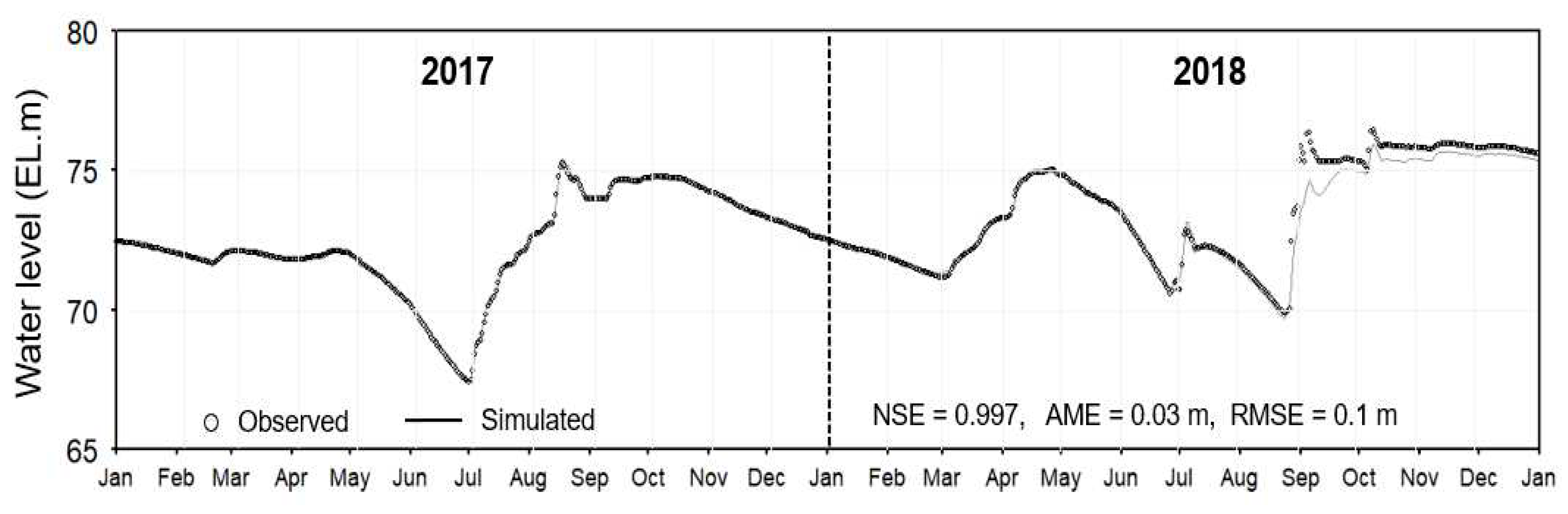 Preprints 81036 g003