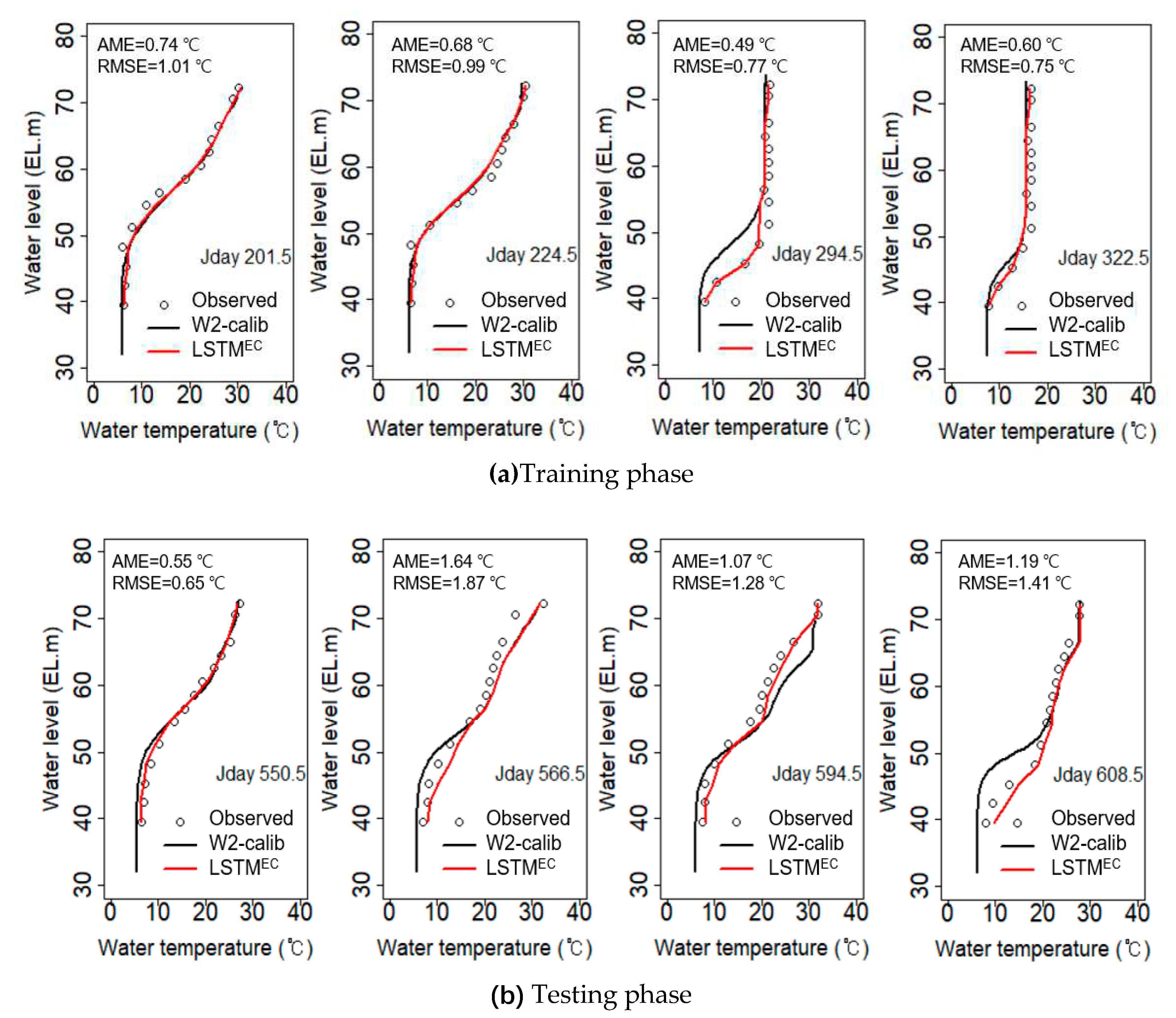 Preprints 81036 g004