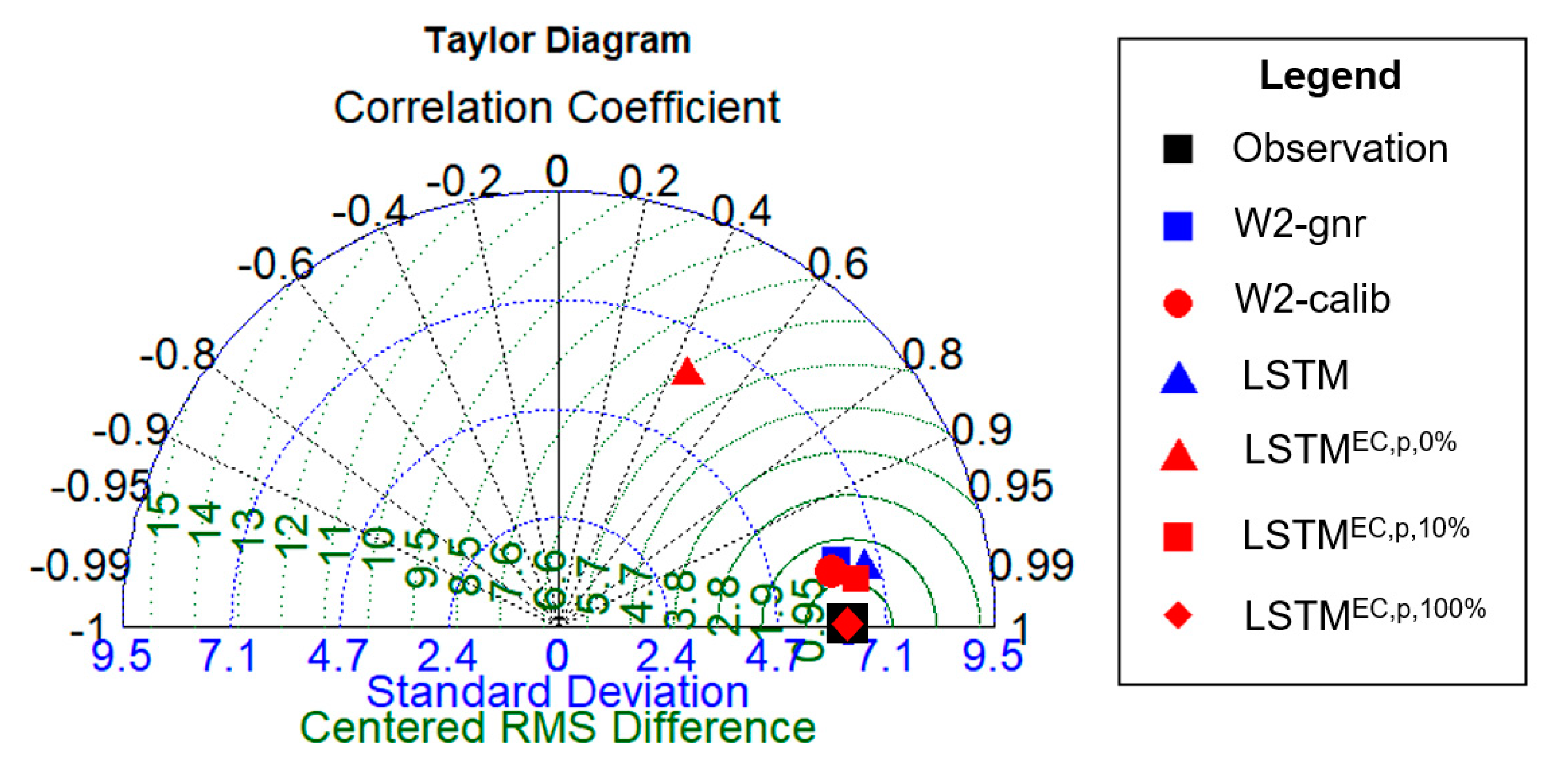 Preprints 81036 g005