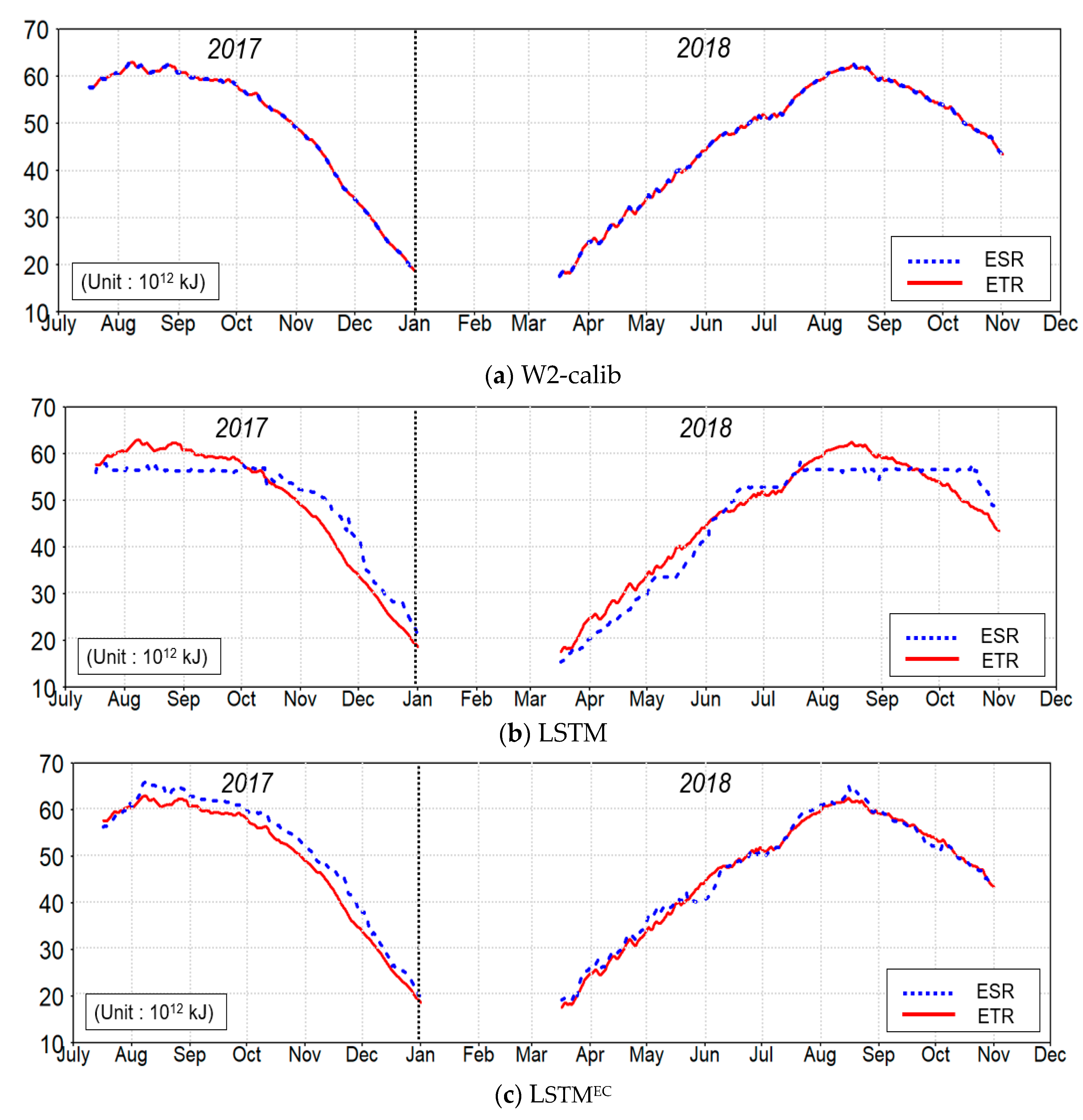Preprints 81036 g006