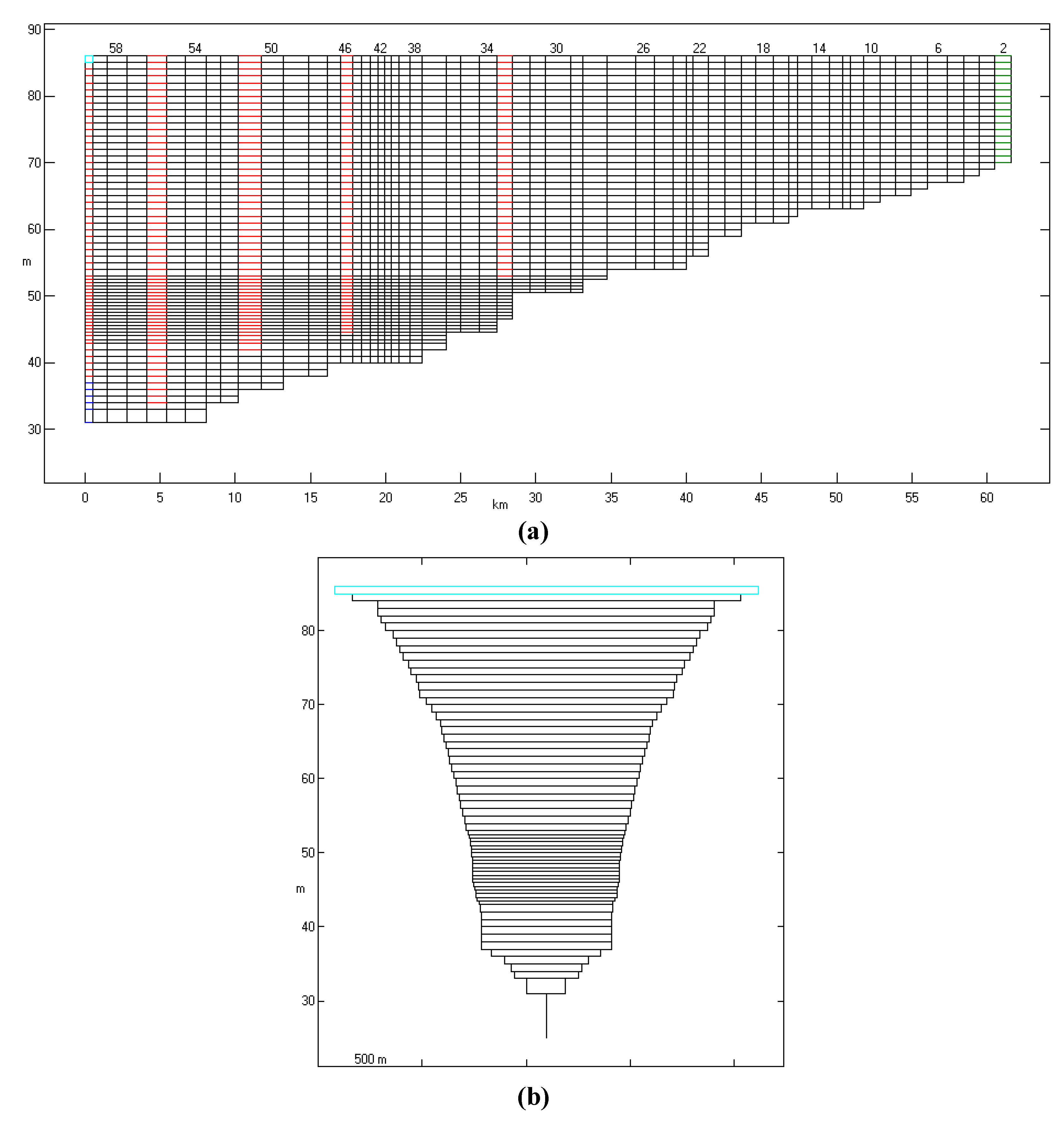 Preprints 81036 g0a1