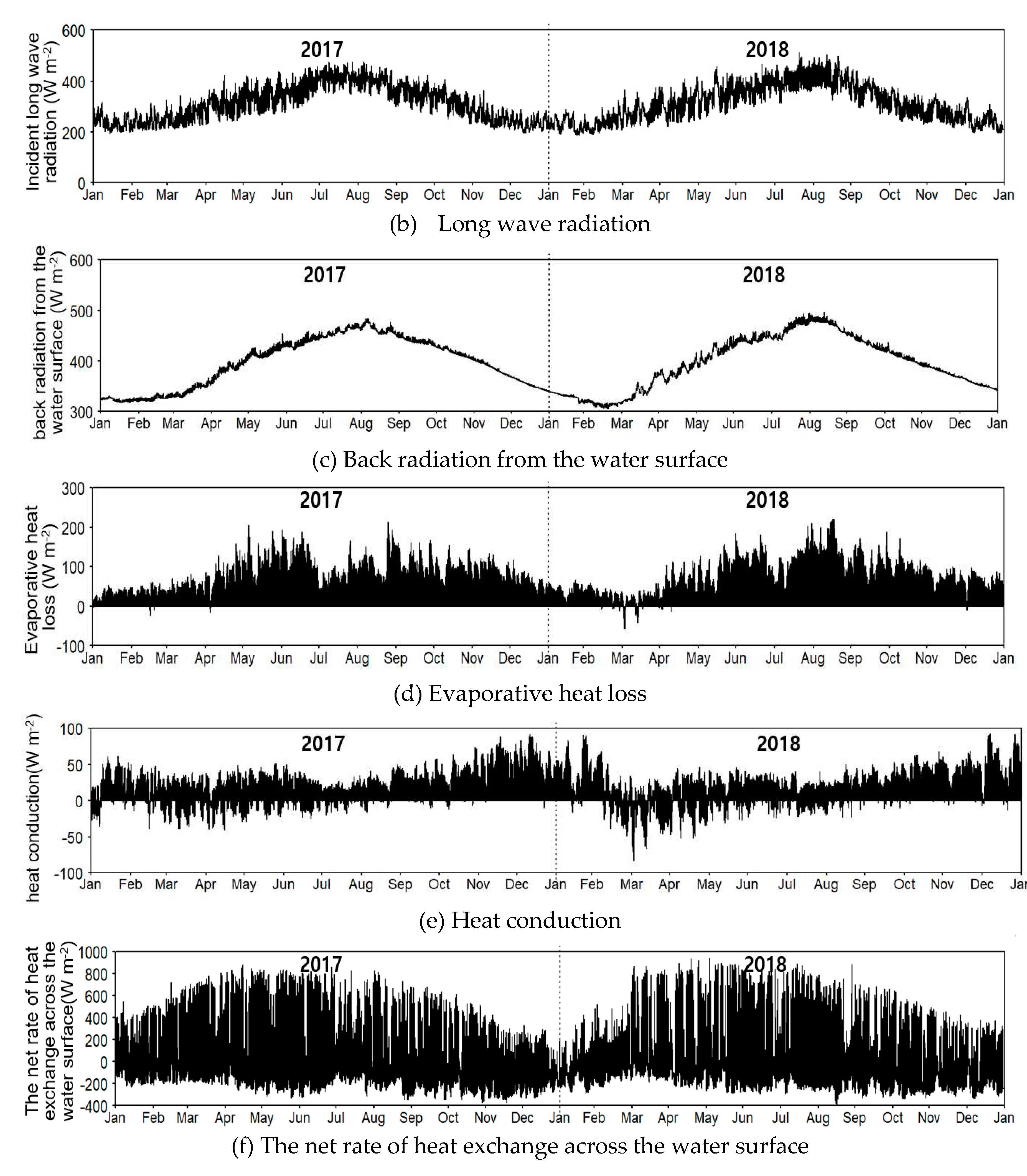 Preprints 81036 g0a2b