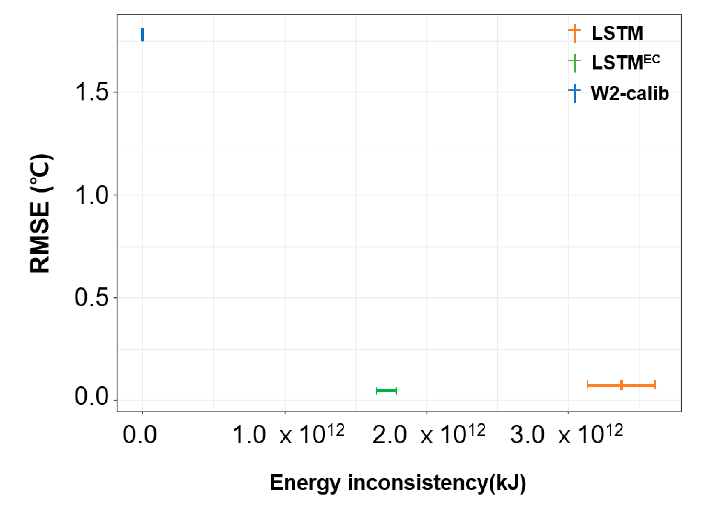 Preprints 81036 g0a3