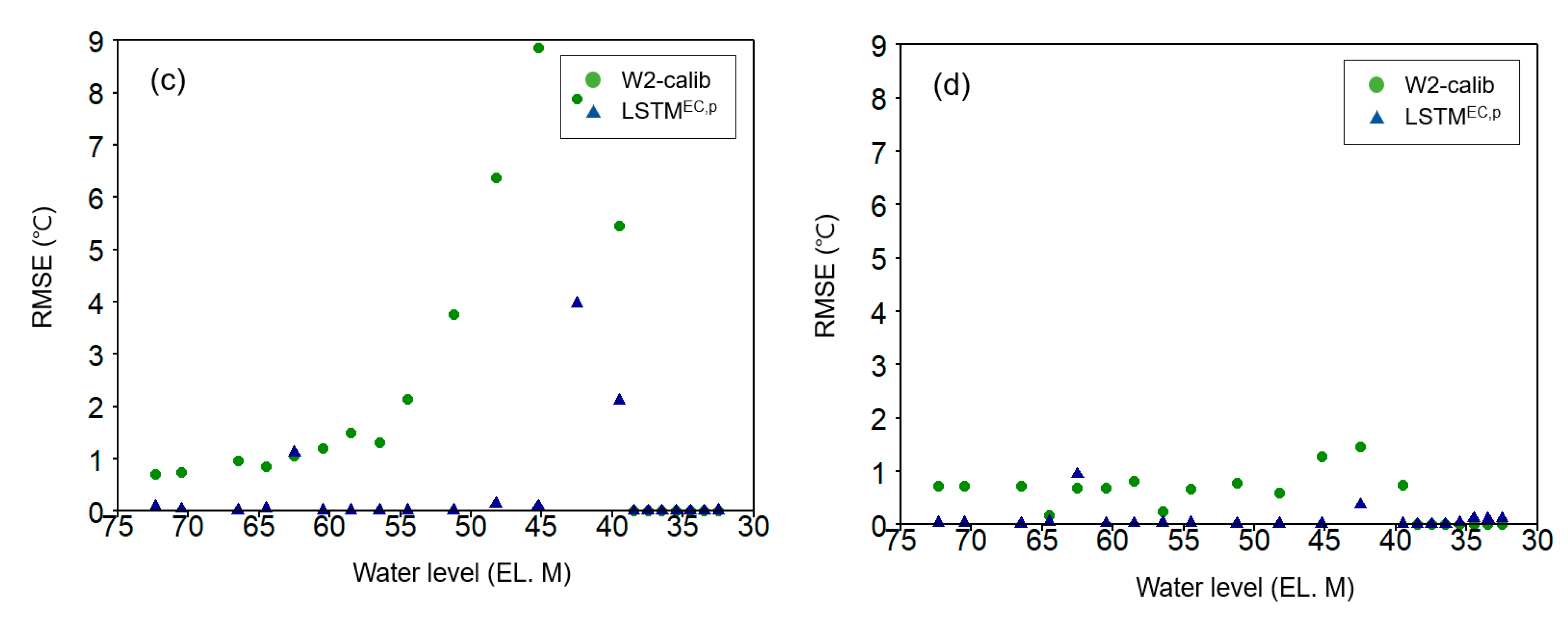 Preprints 81036 g0a5b
