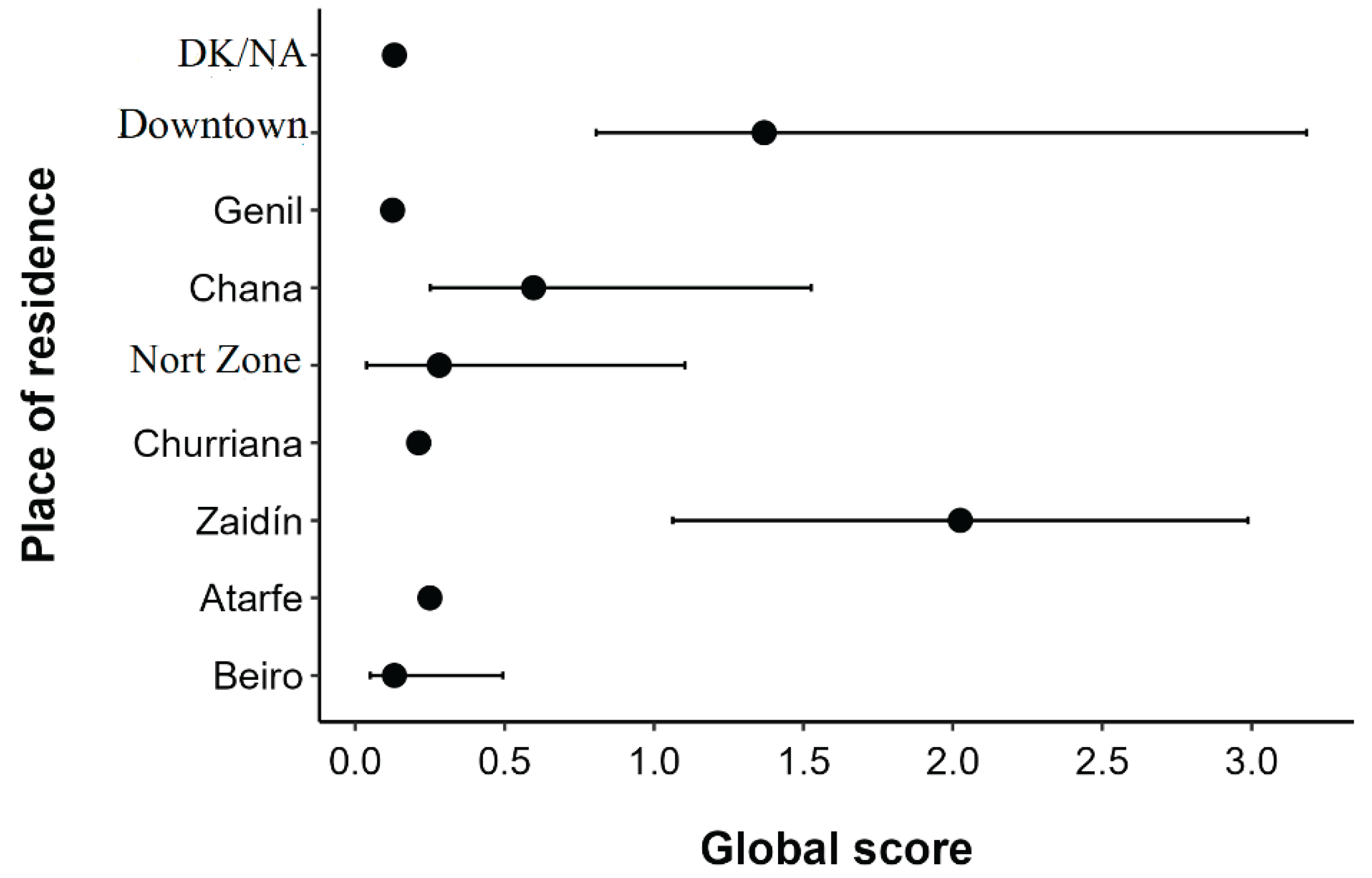 Preprints 160307 g001