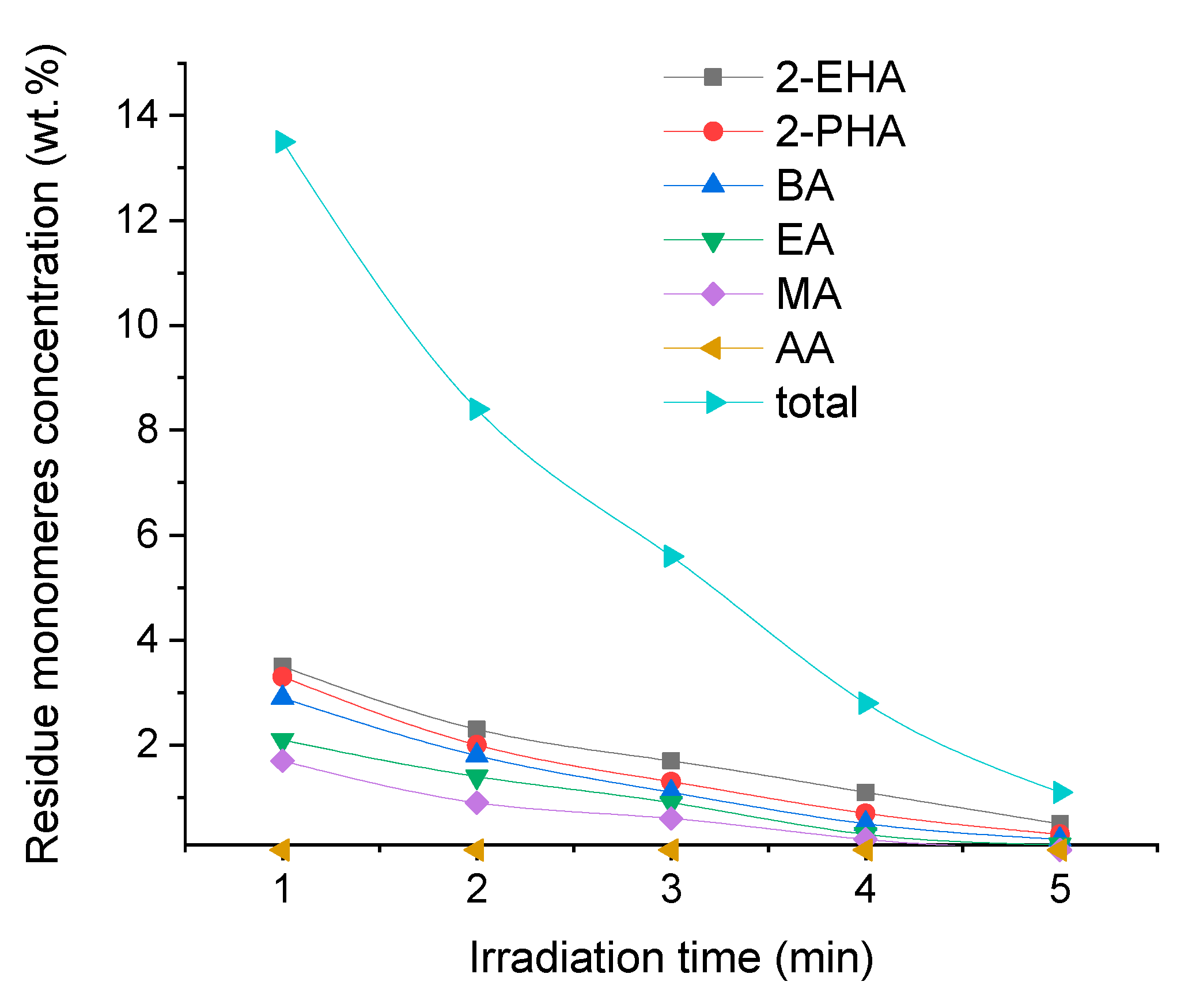 Preprints 78263 g005