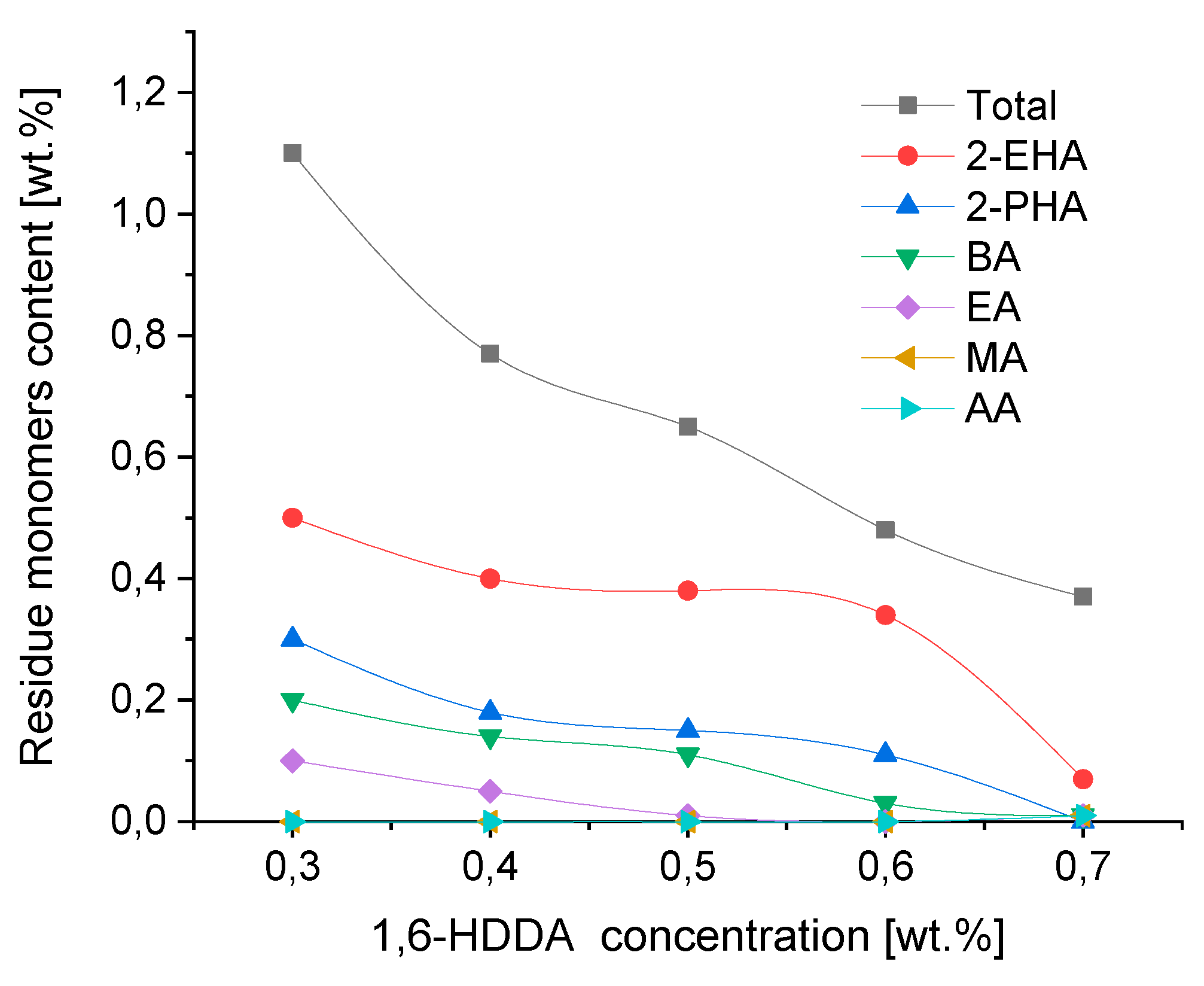 Preprints 78263 g006