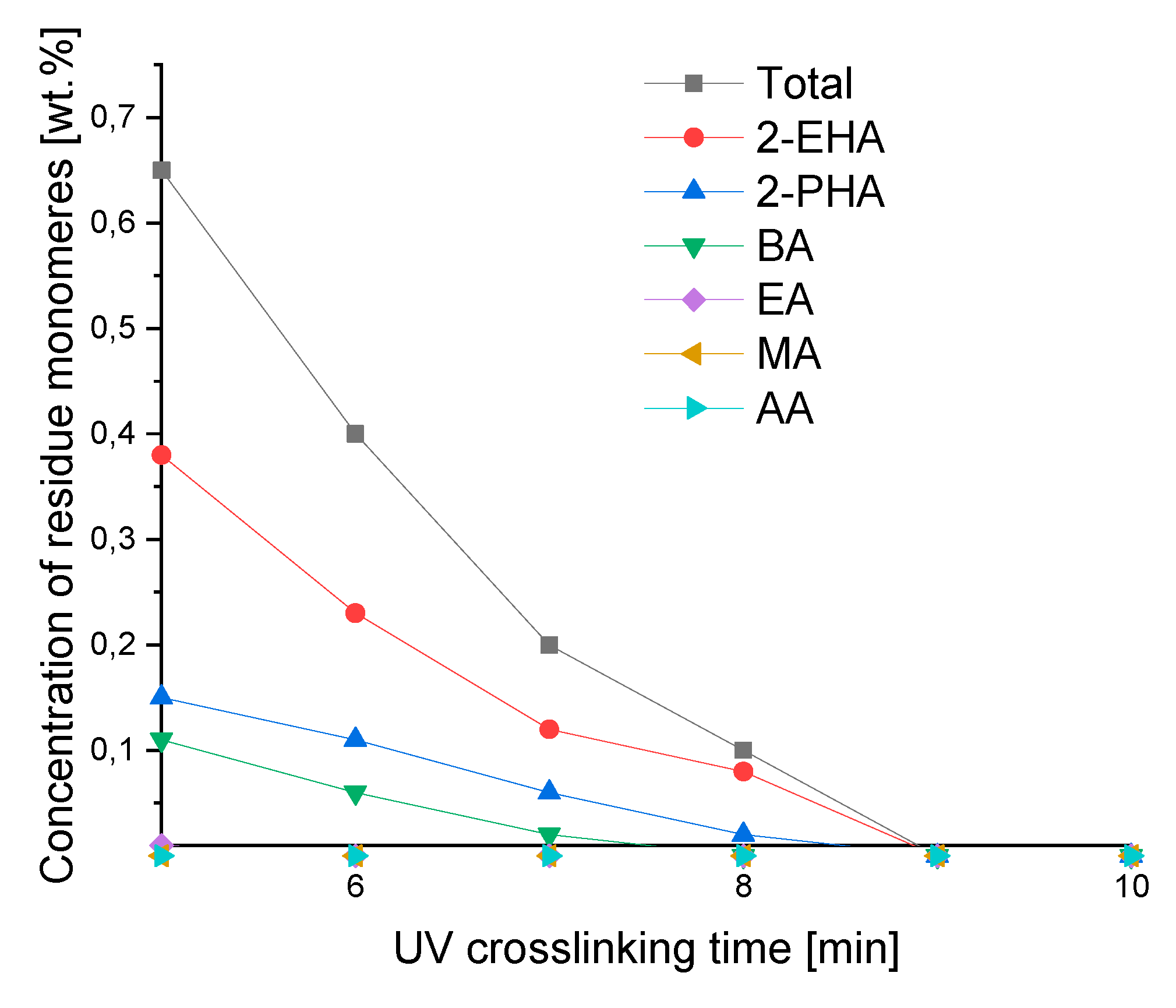 Preprints 78263 g007