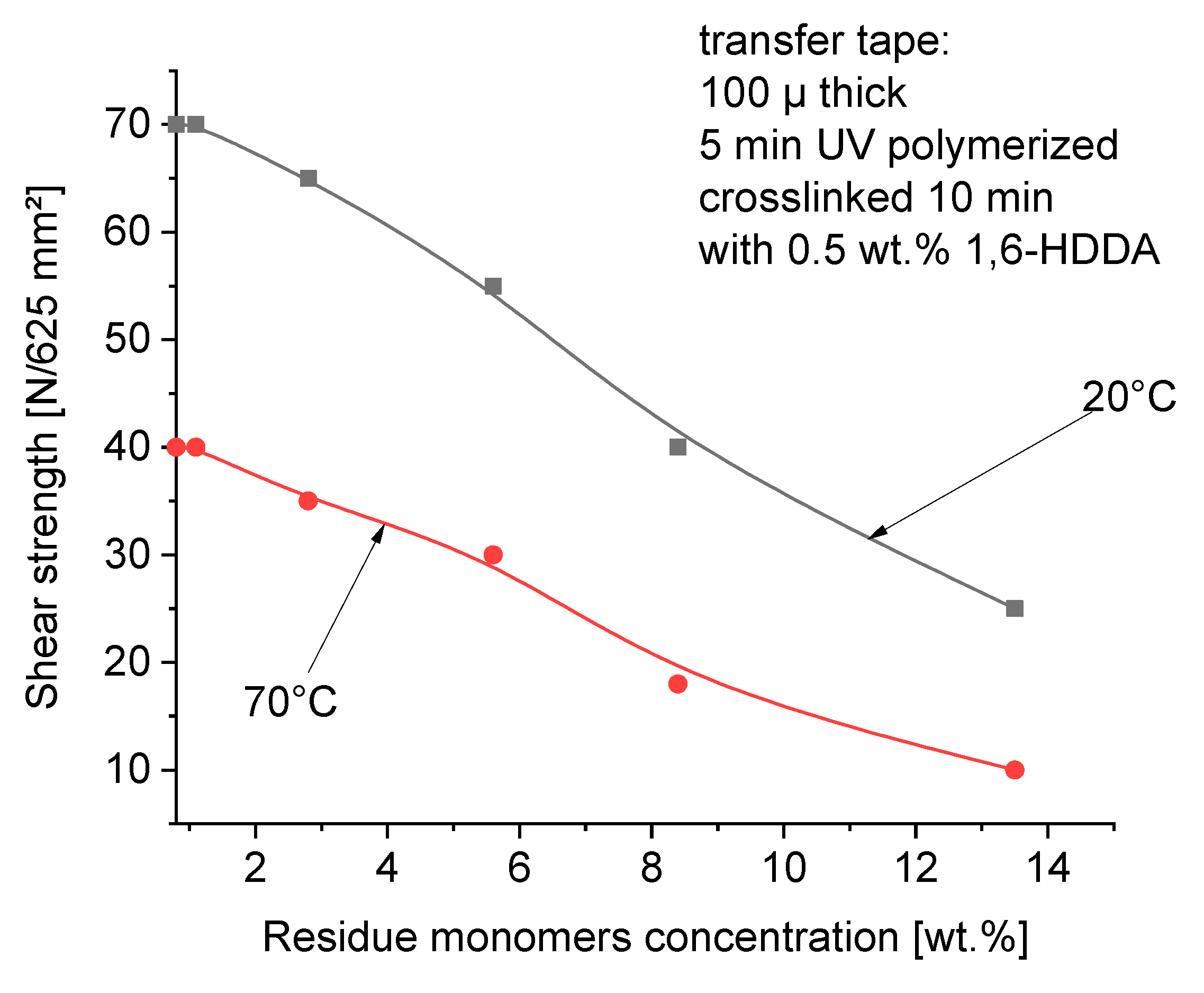 Preprints 78263 g010