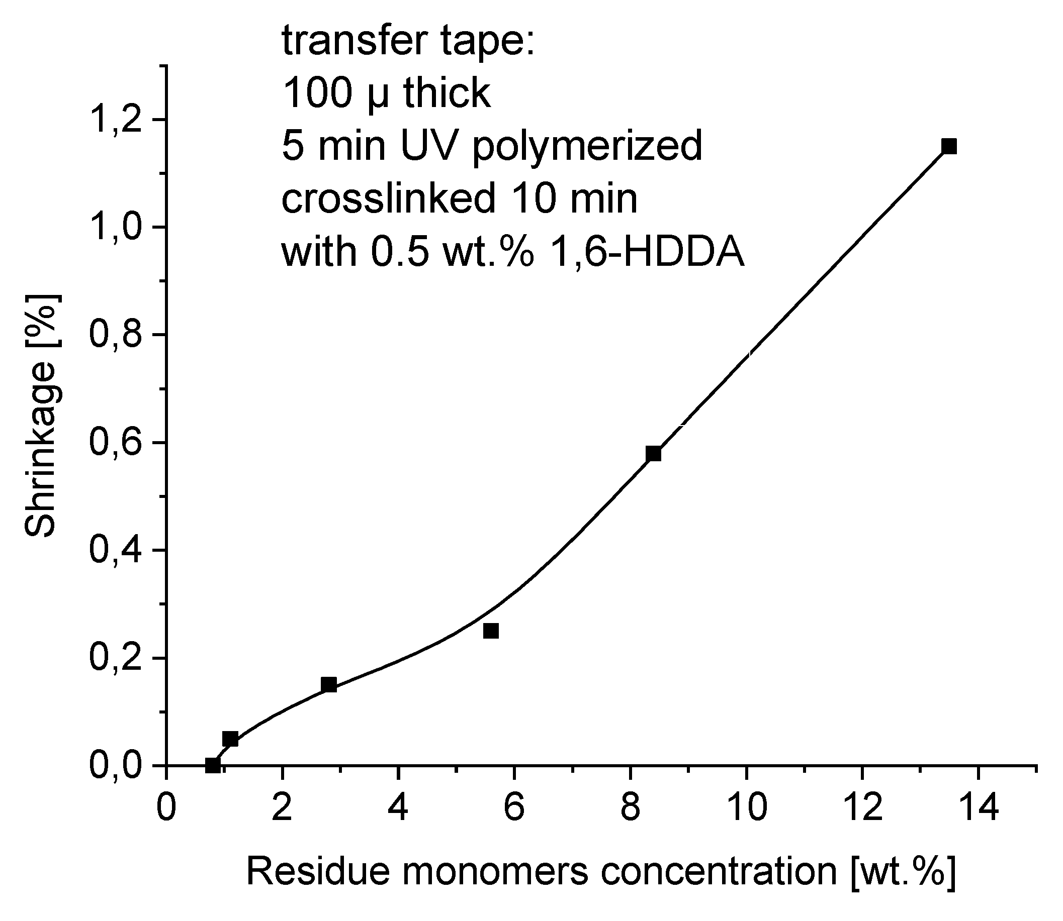 Preprints 78263 g011