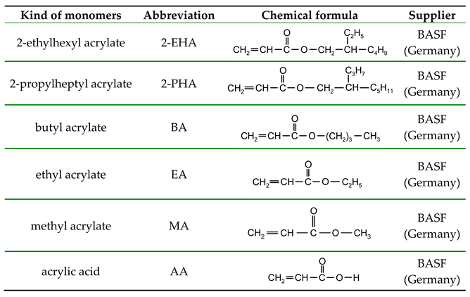 Preprints 78263 i001