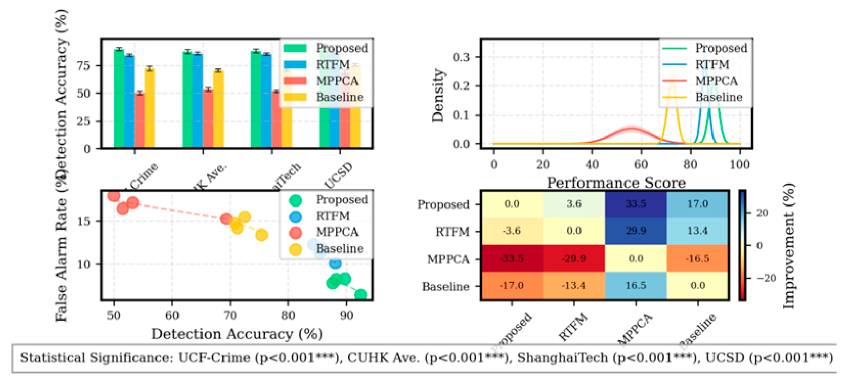 Preprints 156517 g003