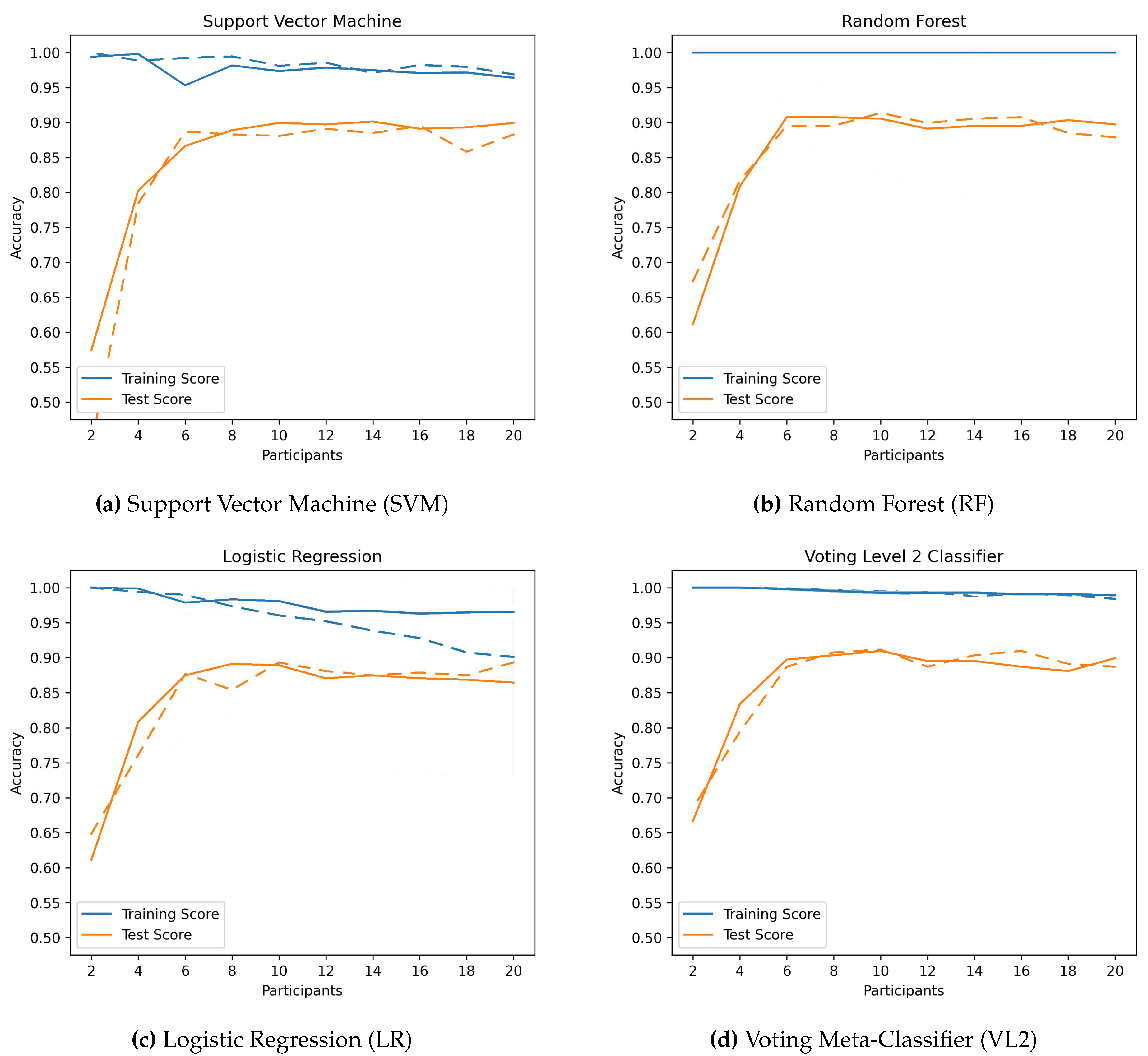 Preprints 91044 g007