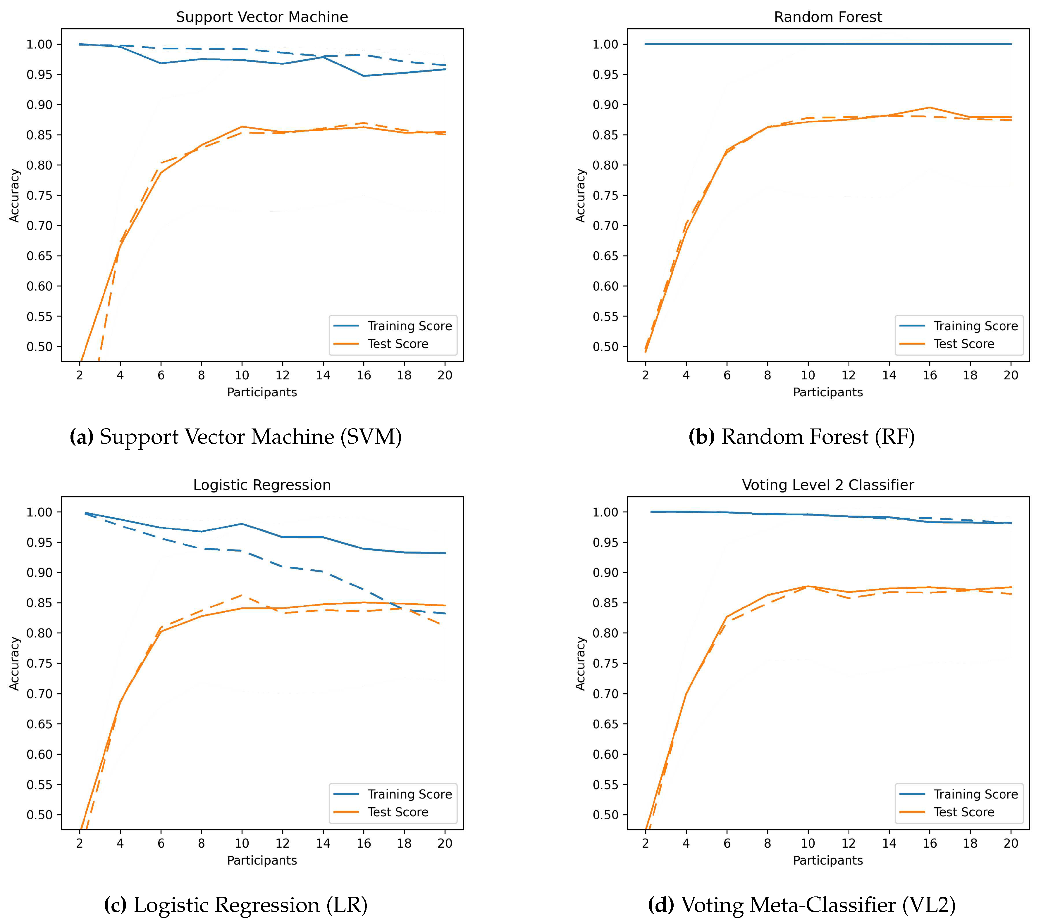 Preprints 91044 g010