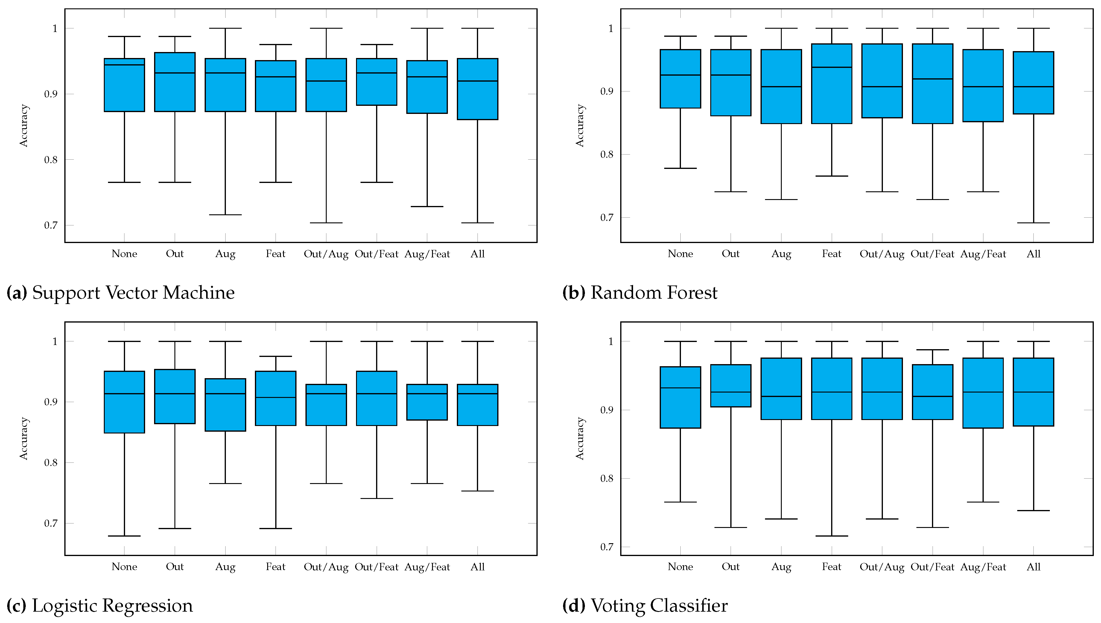 Preprints 91044 g0a1